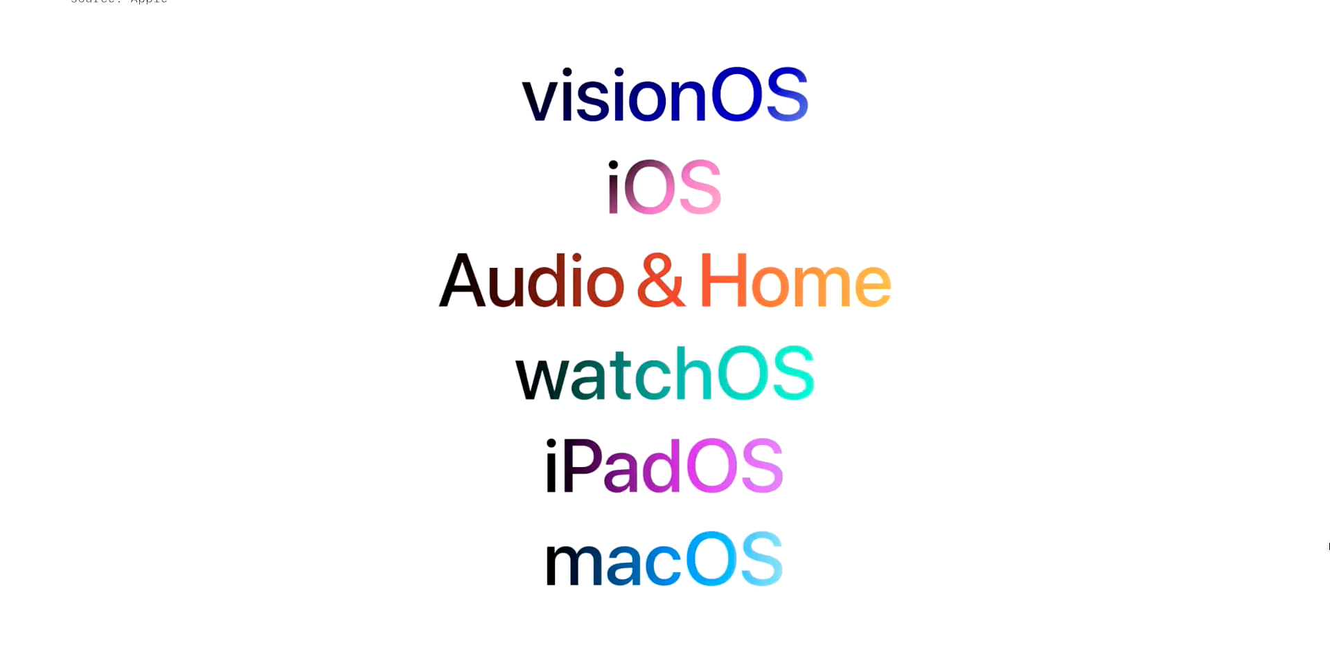 Mrkněte na včerejší WWDC v 18 minutách