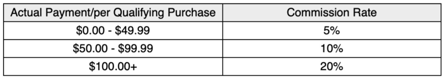 commission rate table