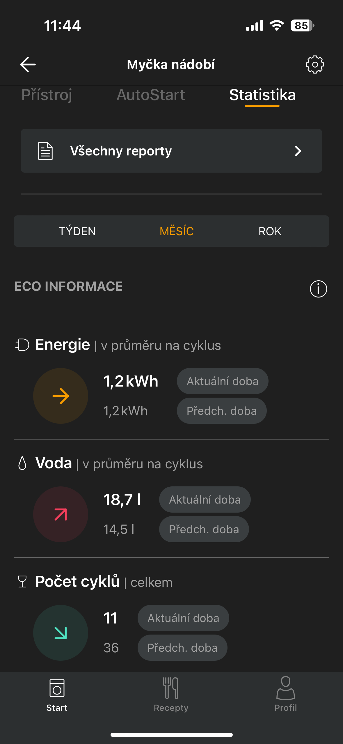 dishwasher eco statistics