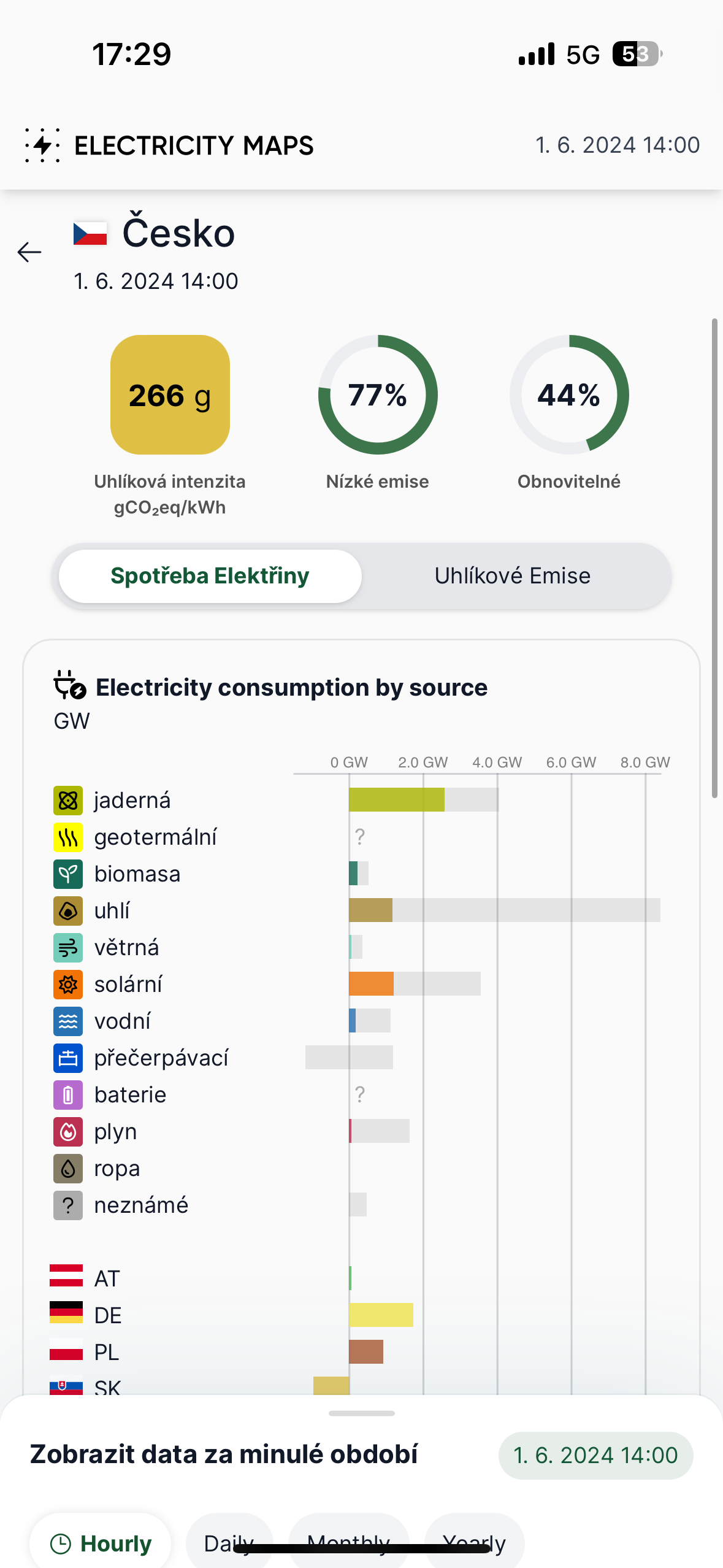 electricity consumption source czechia