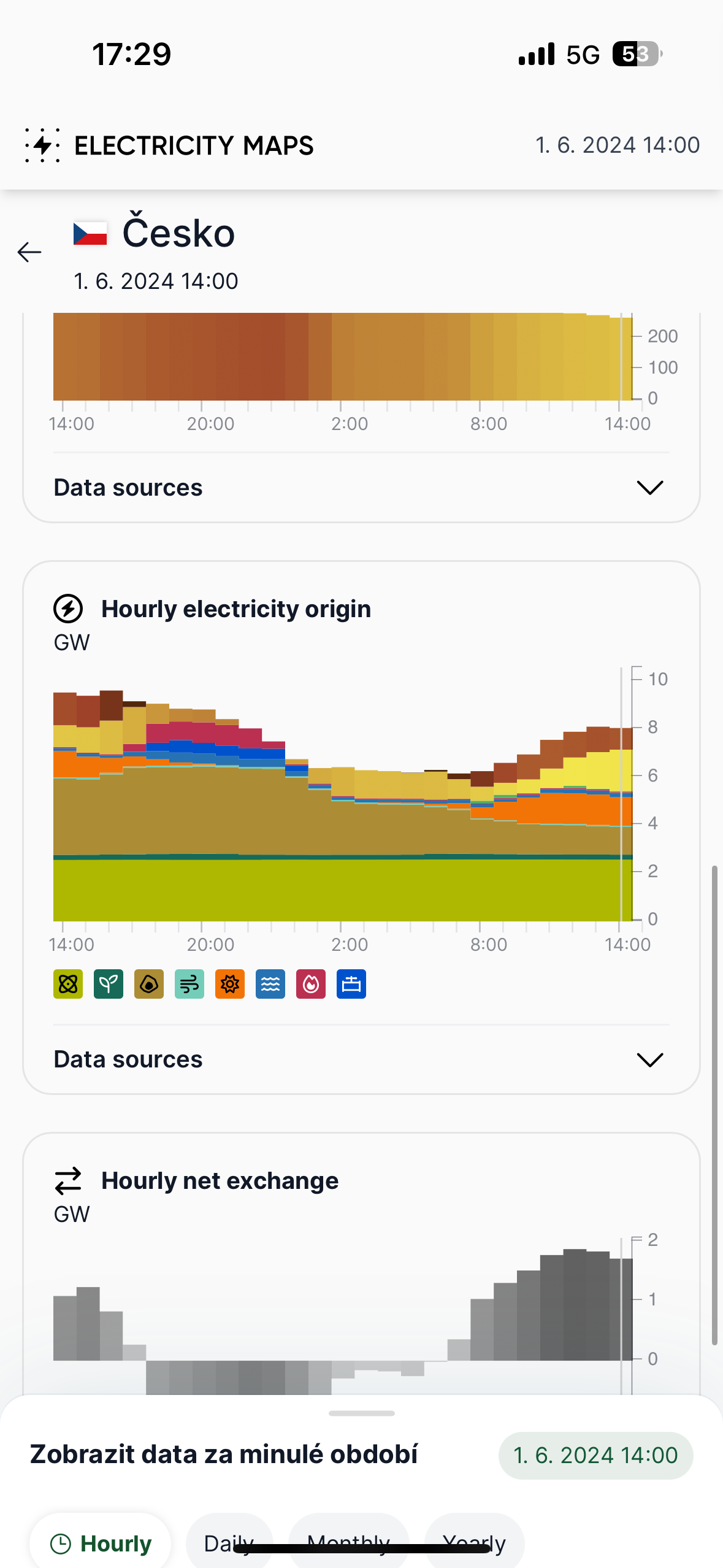 electricity origin chart czechia