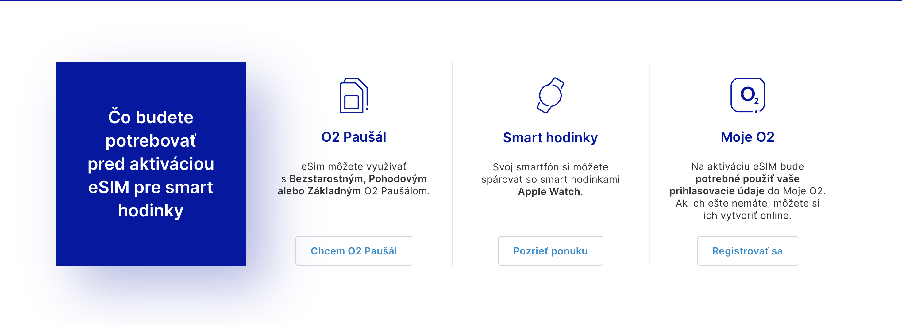 esim activation requirements