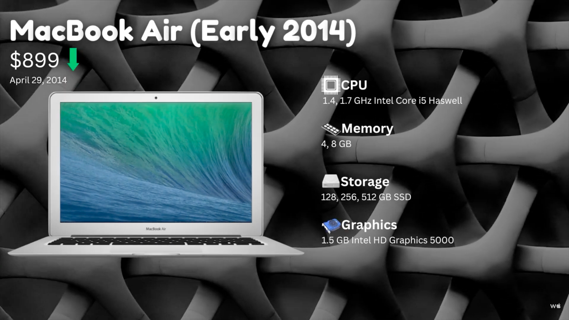 macbook air 2014 specs