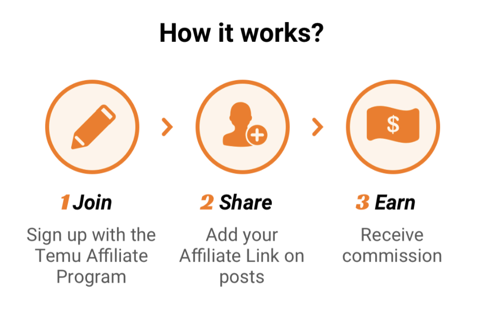 temu affiliate how it works