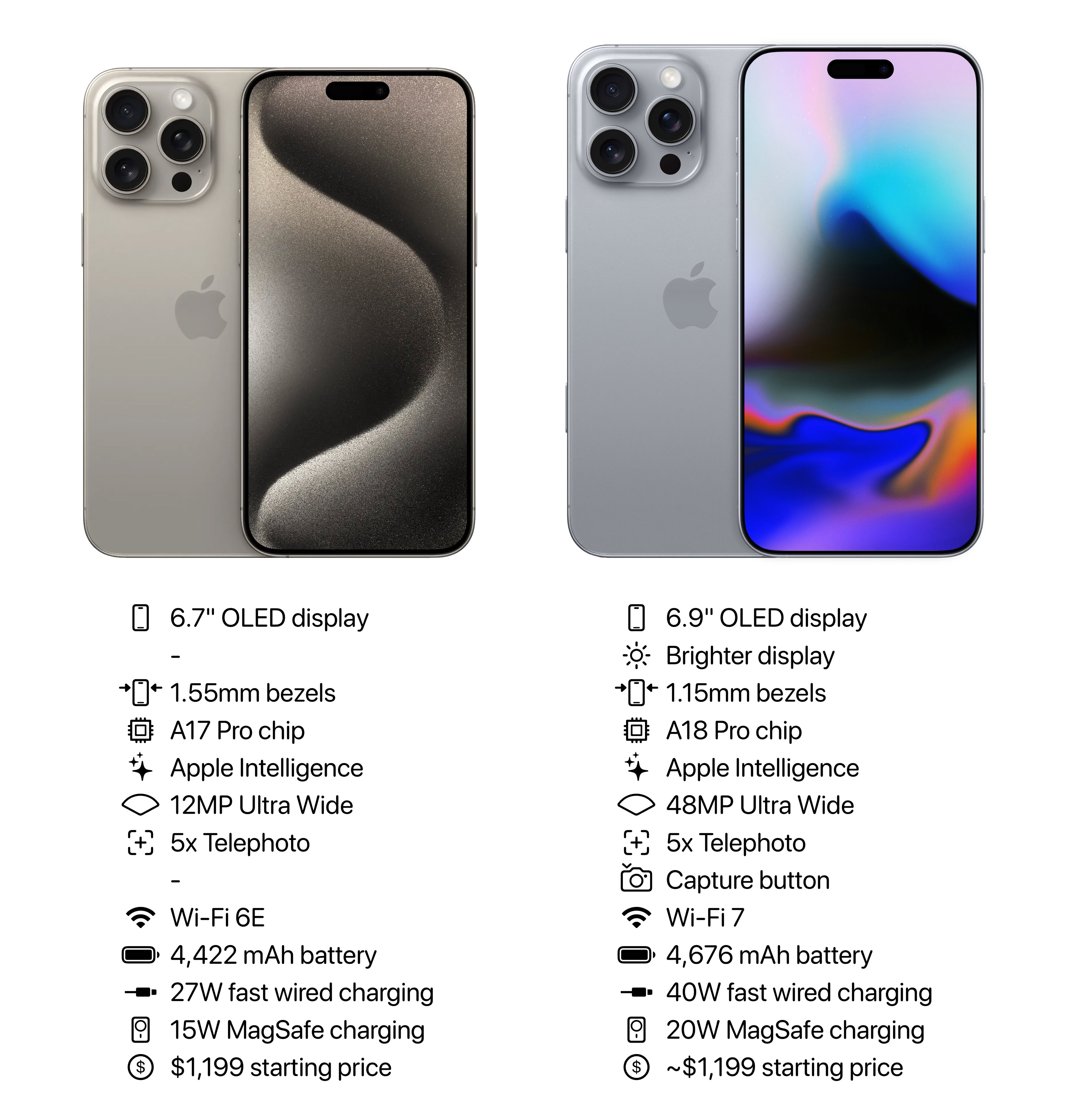 IPhone 16 Pro Vs IPhone 15 Pros What Does This Year s New Product 