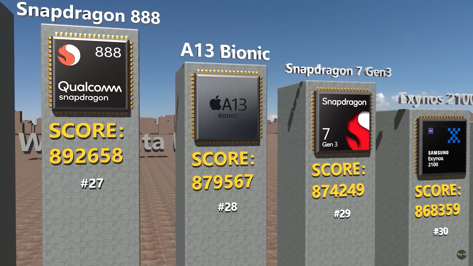 processor benchmark scores comparison