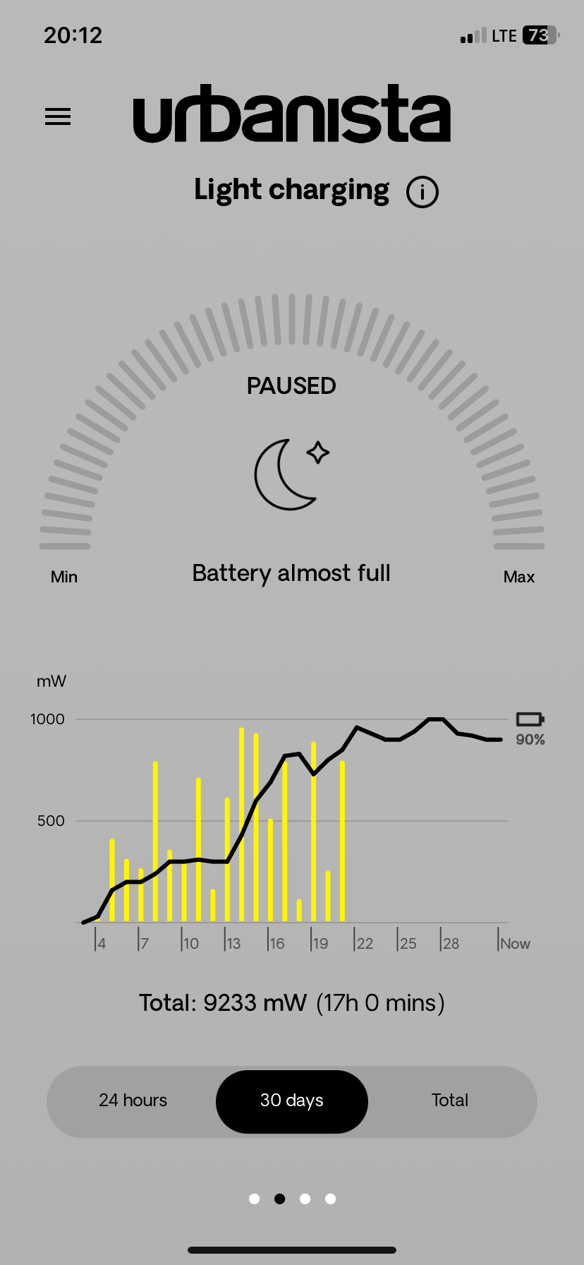urbanista light charging interface