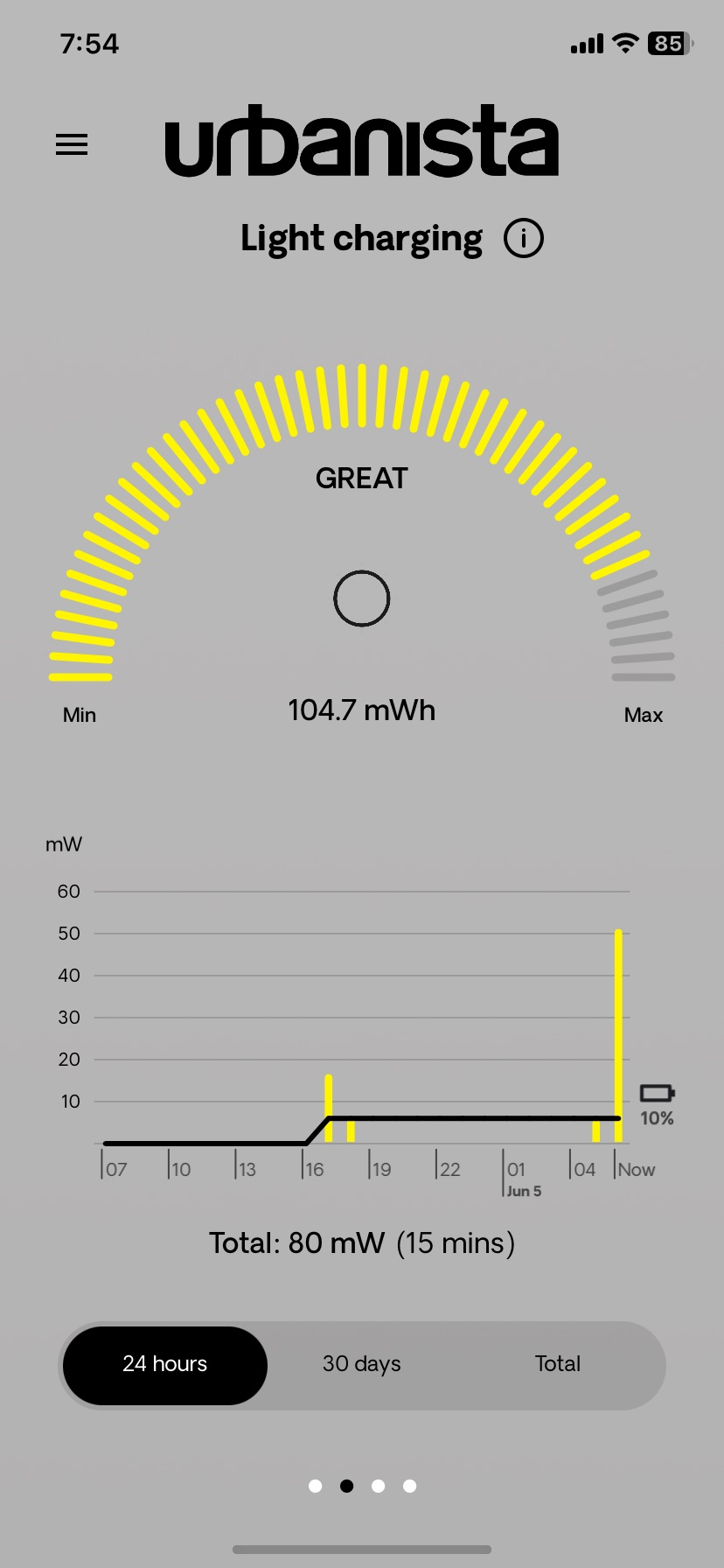 urbanista light charging status