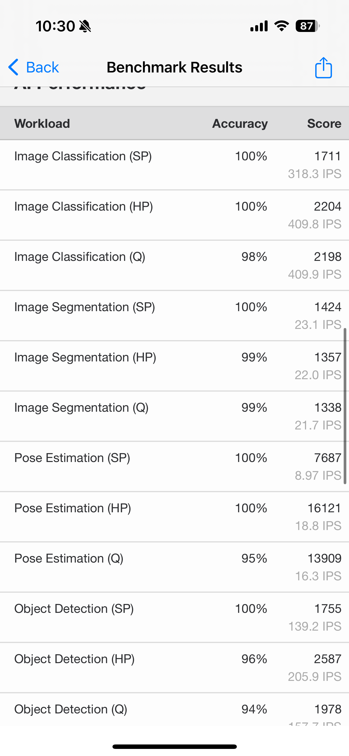 benchmark results details