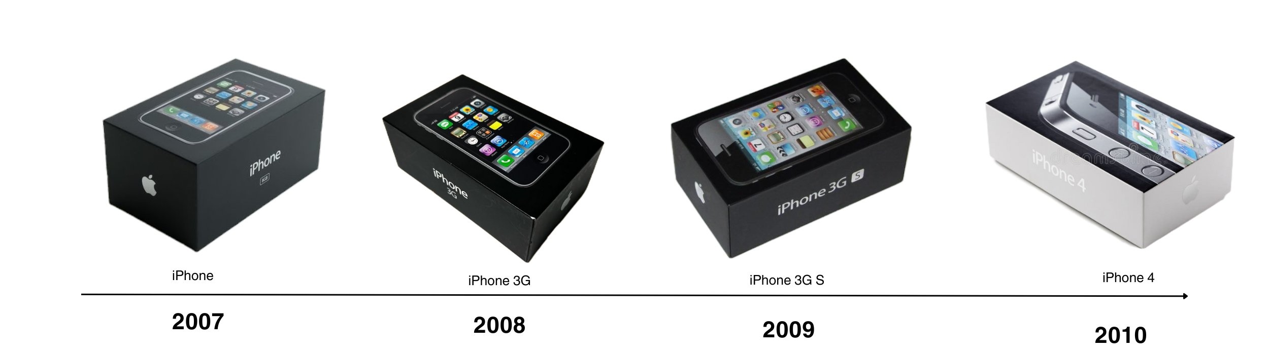 iphone models 2007 2010