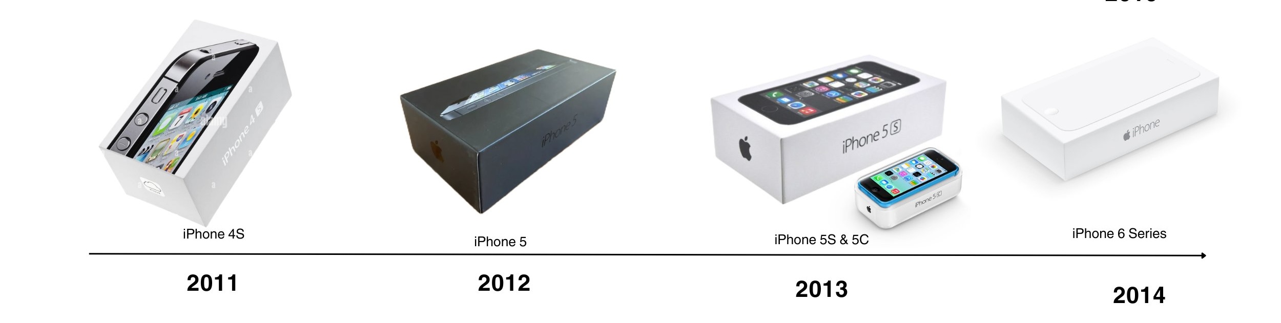 iphone models 2011 2014