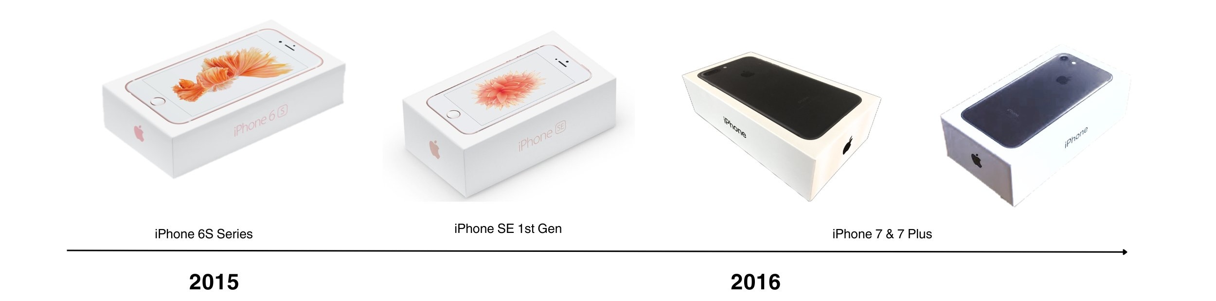 iphone models 2015 2016