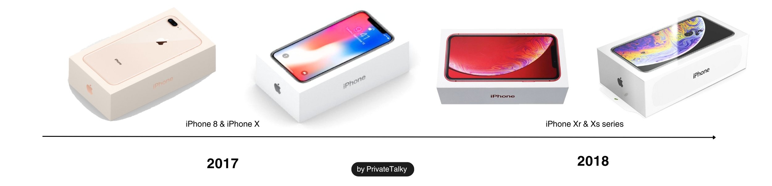 iphone models 2017 2018