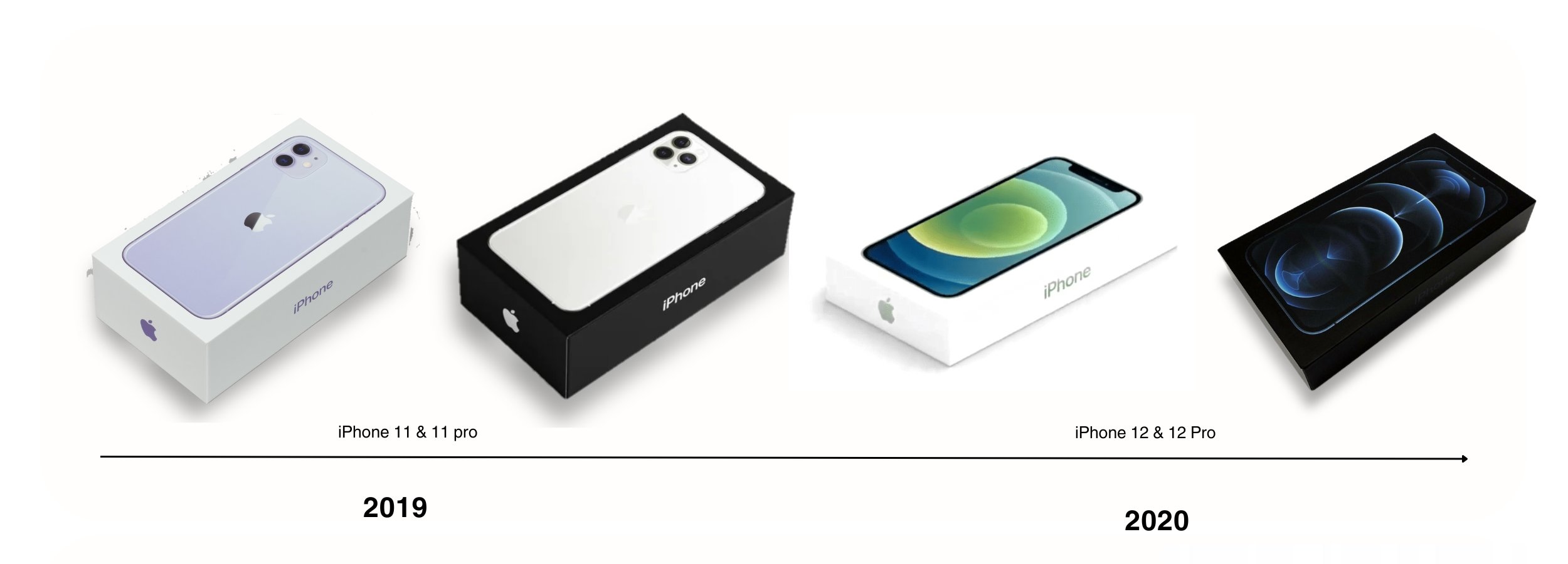 iphone models 2019 2020