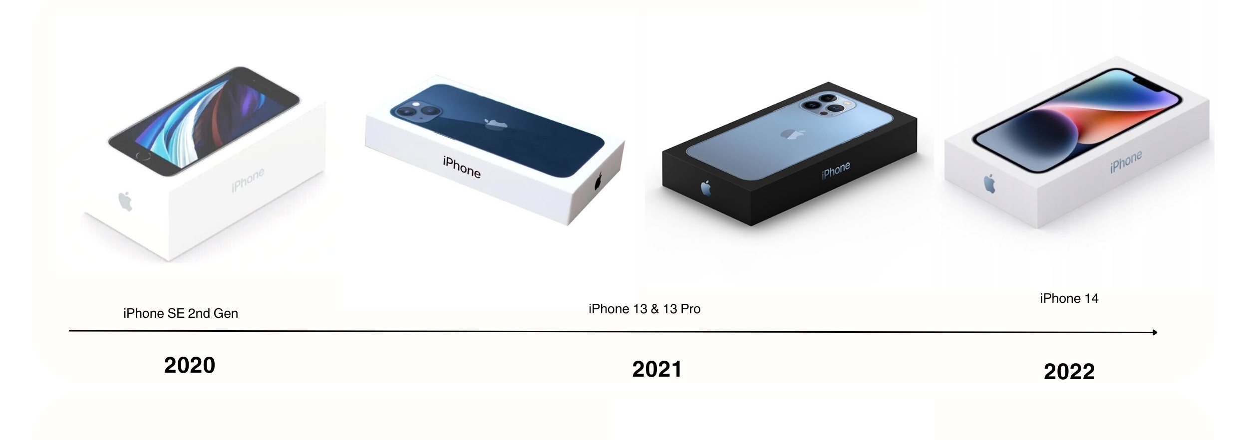 iphone models 2020 2022