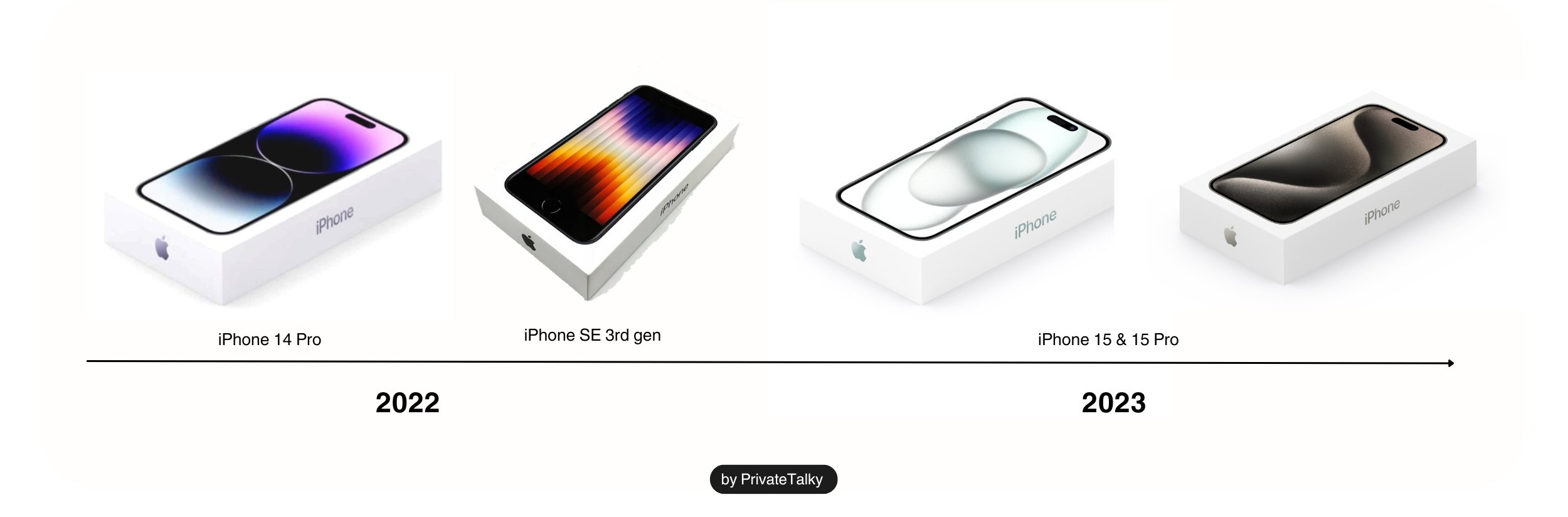 iphone models 2022 2023