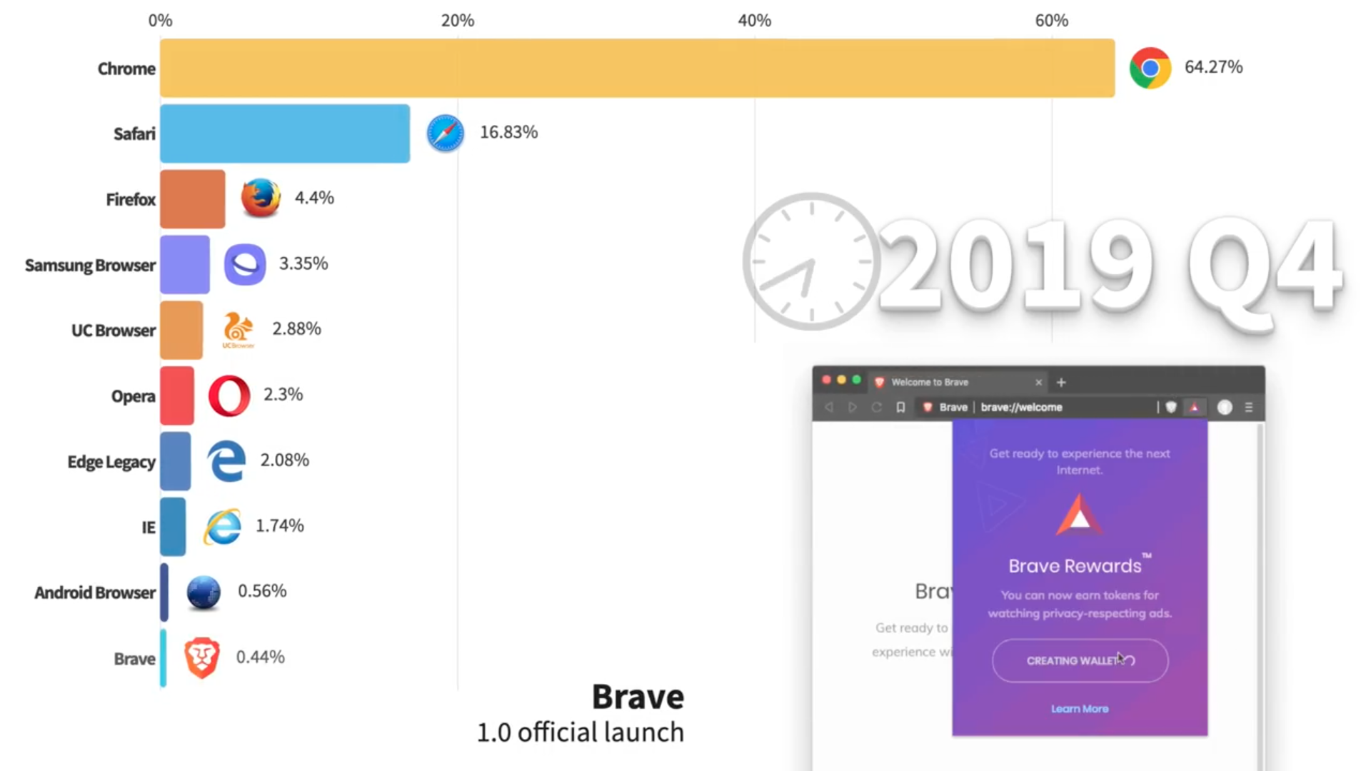 web browser market share 2019