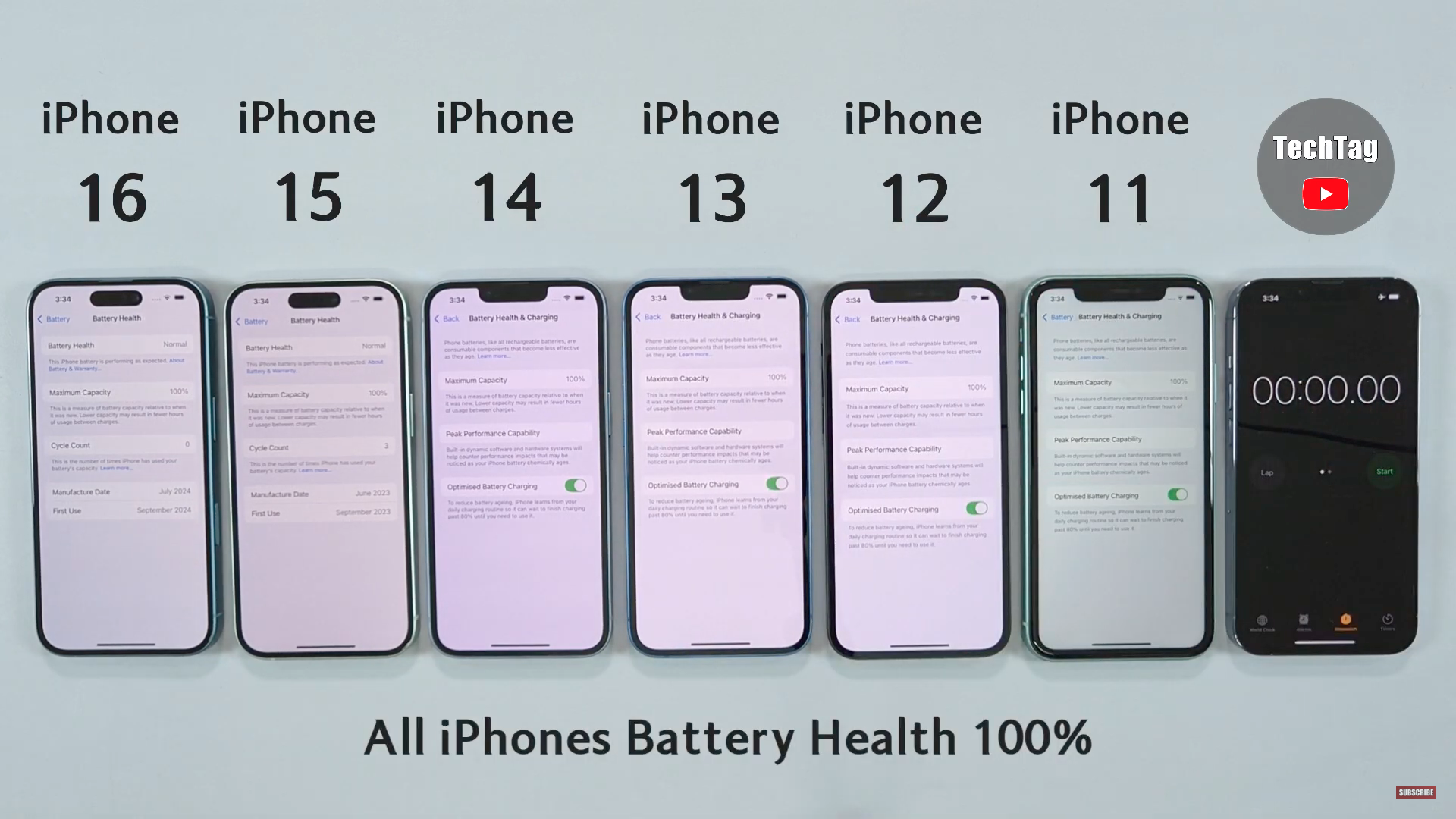 iphone battery health comparison