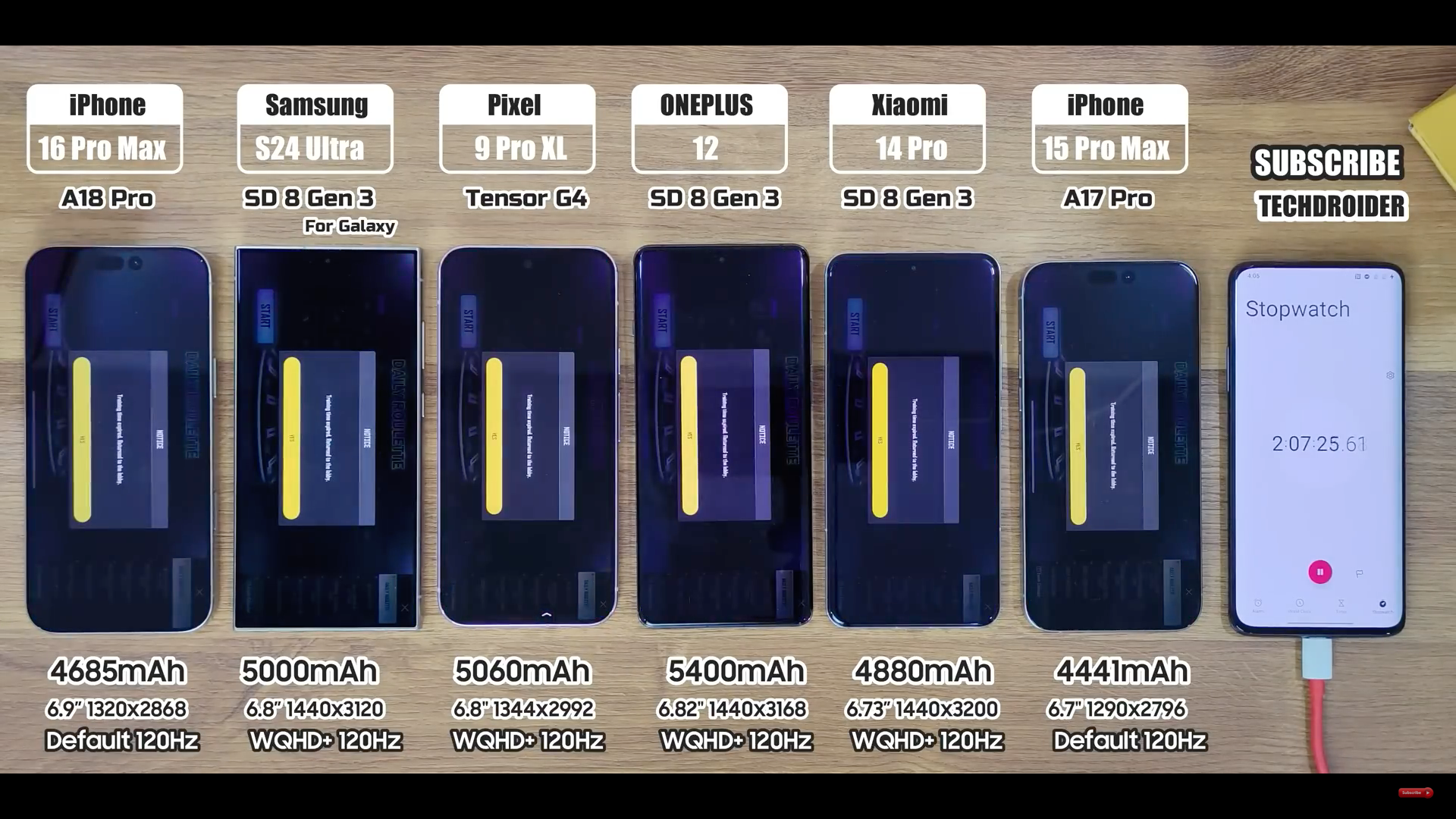 smartphone battery comparison
