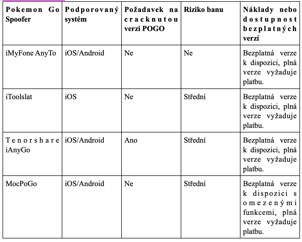 Comparative Table