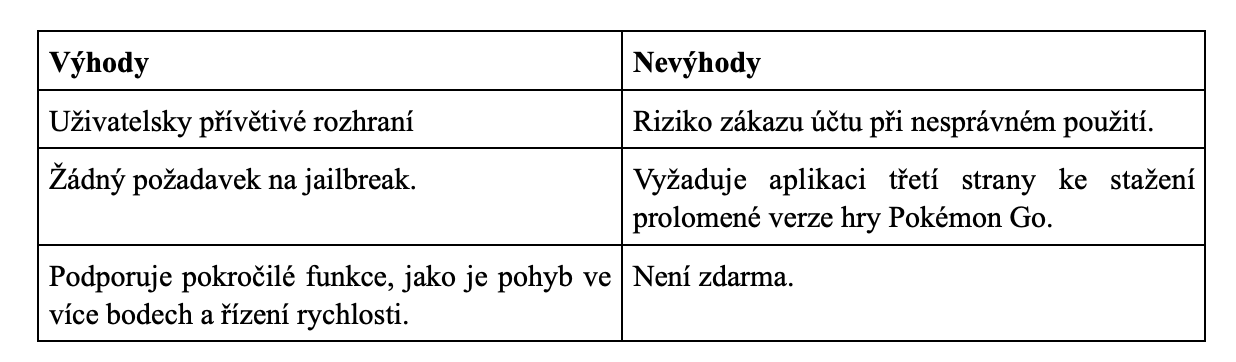 Tenorshare pros cons