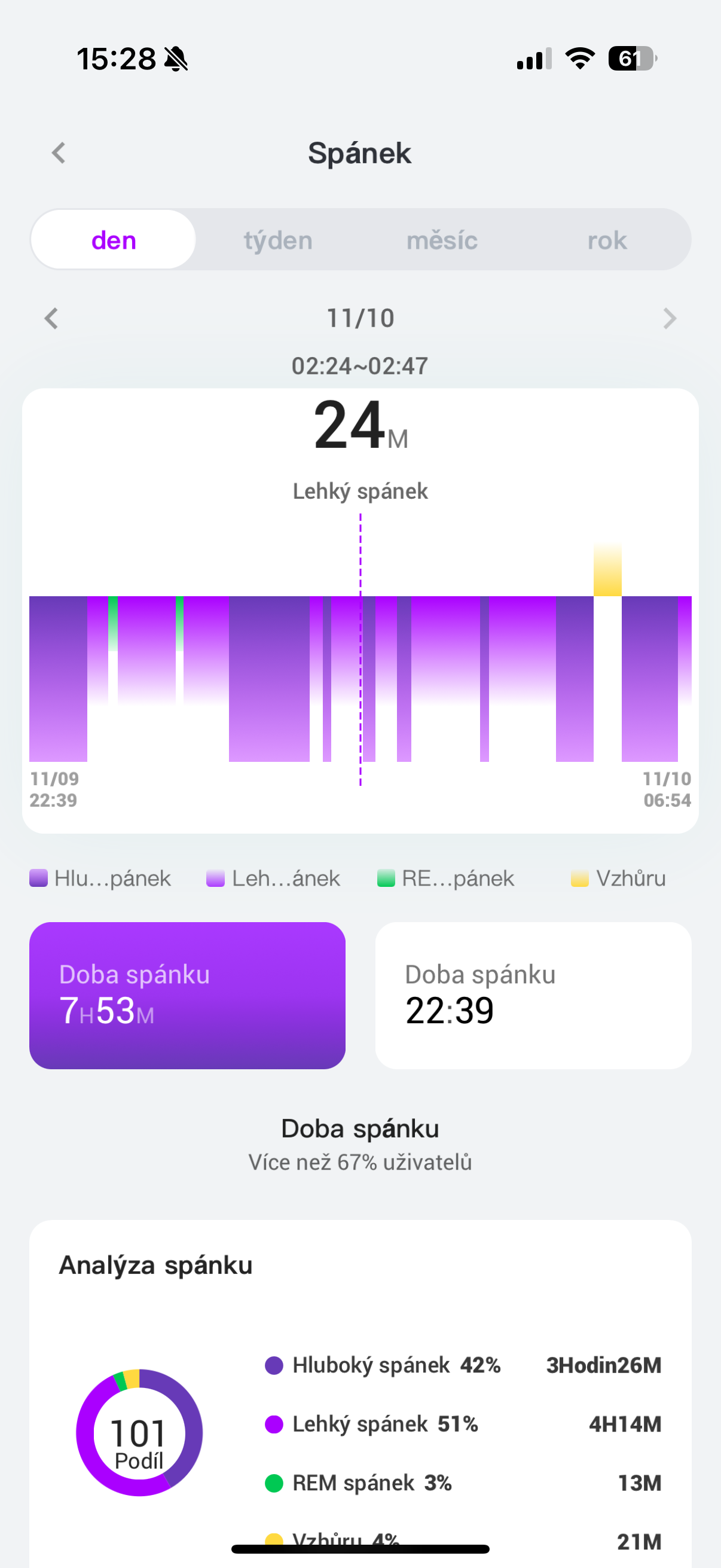 sleep tracker daily analysis