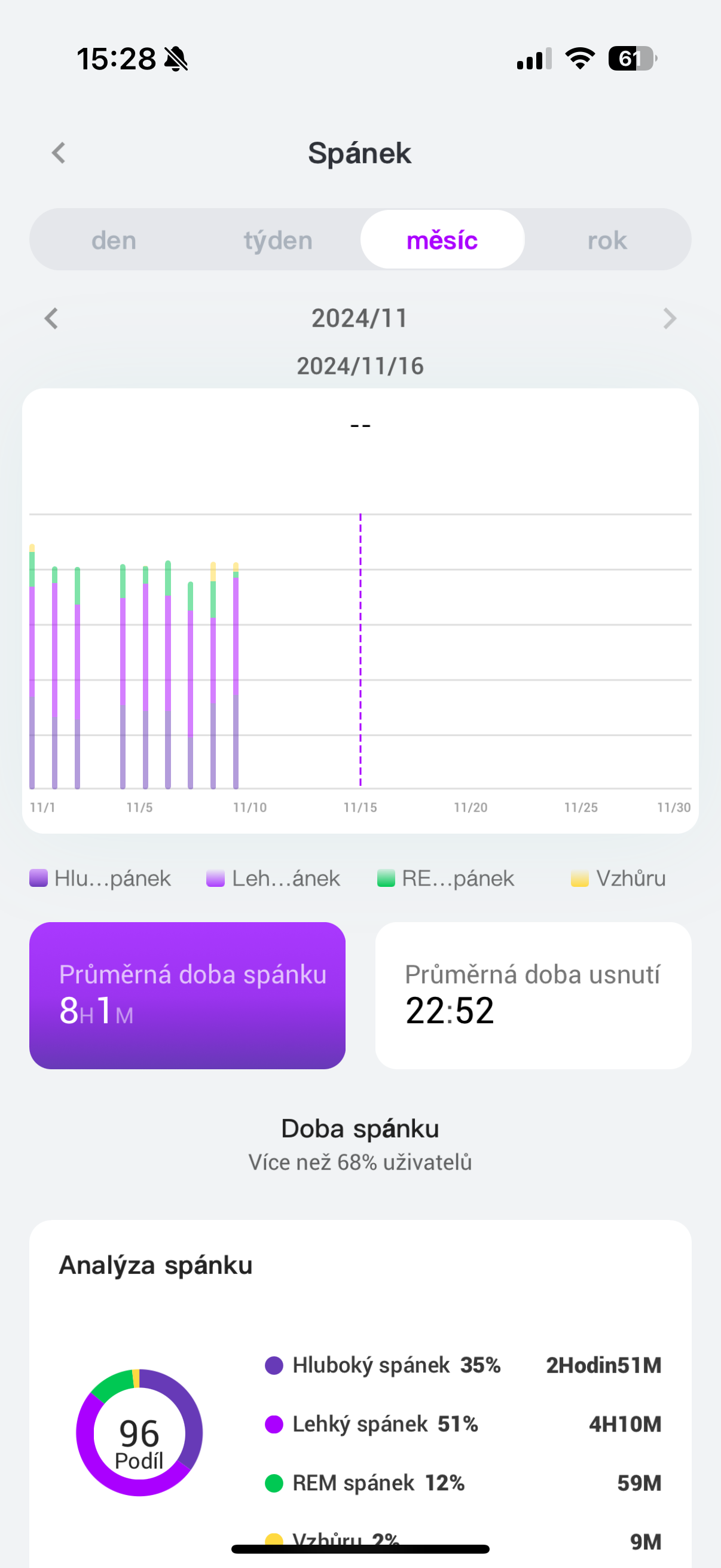 sleep tracker monthly analysis