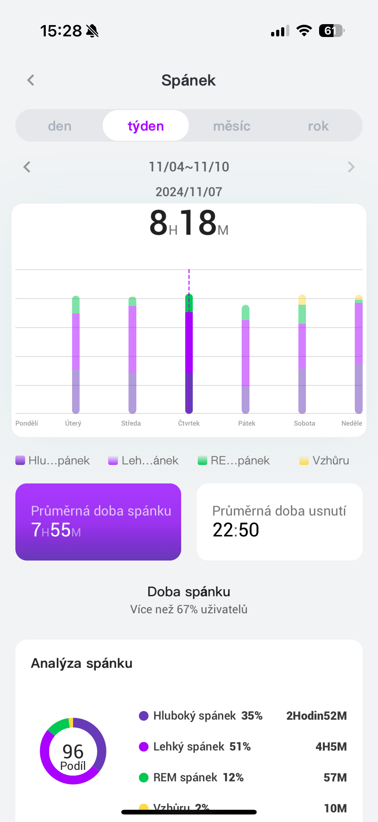 sleep tracker weekly analysis
