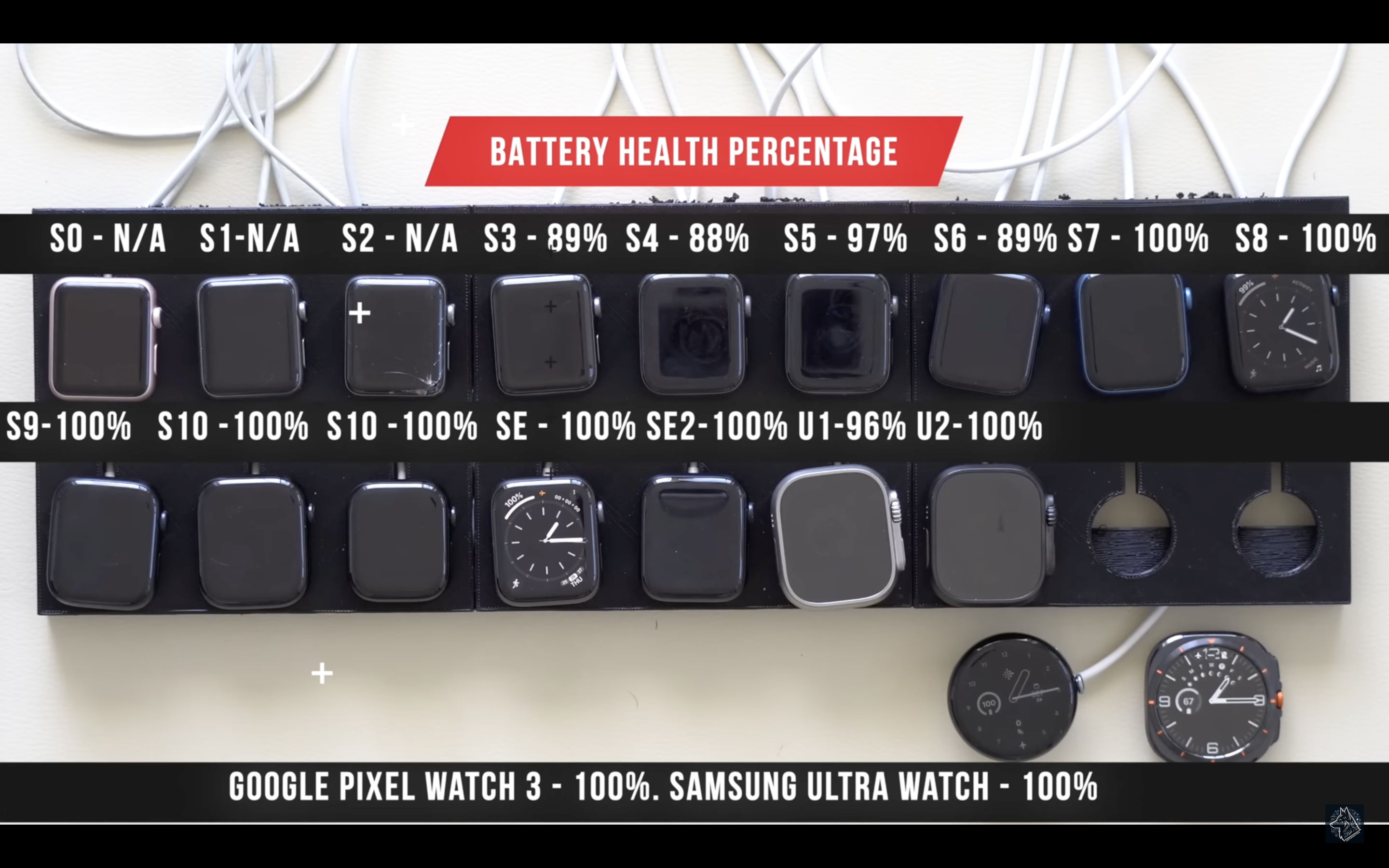 smartwatch battery comparison