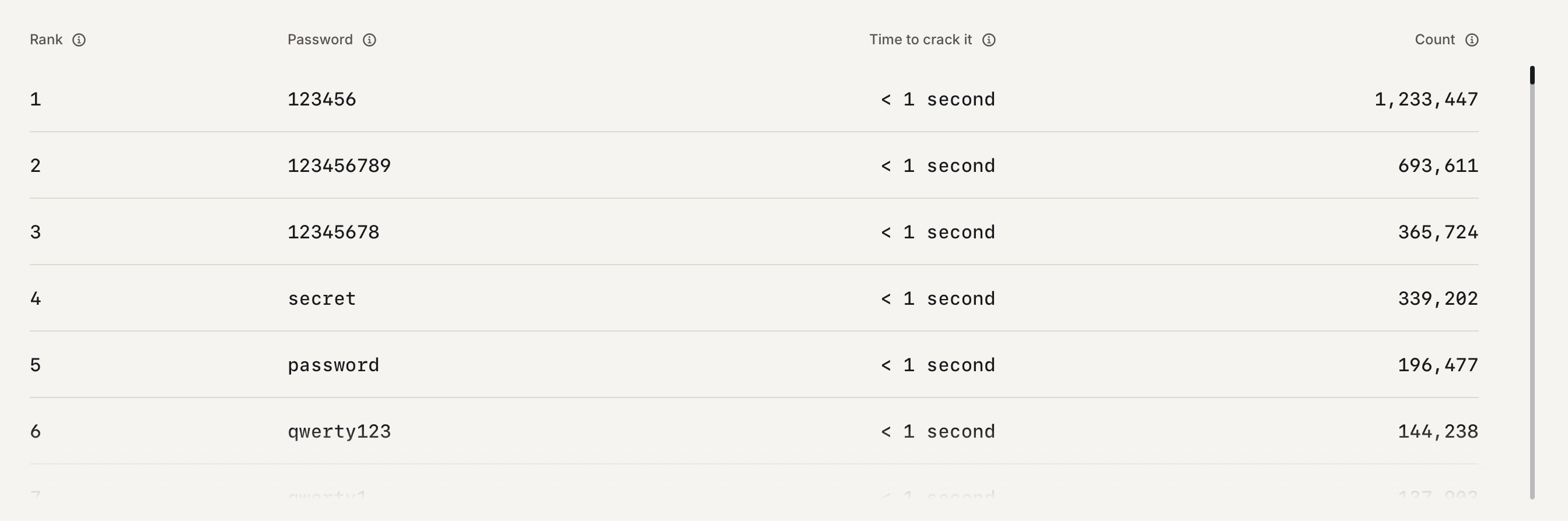 common passwords list