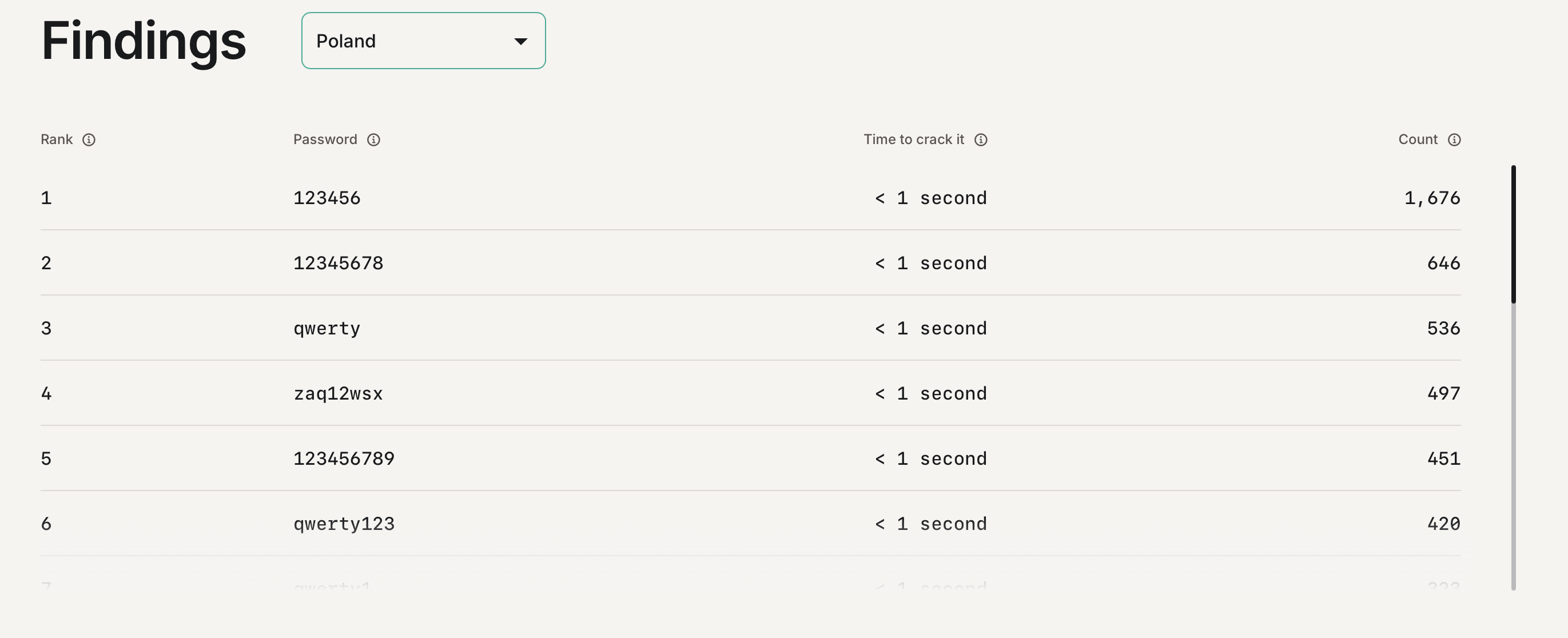 common passwords poland