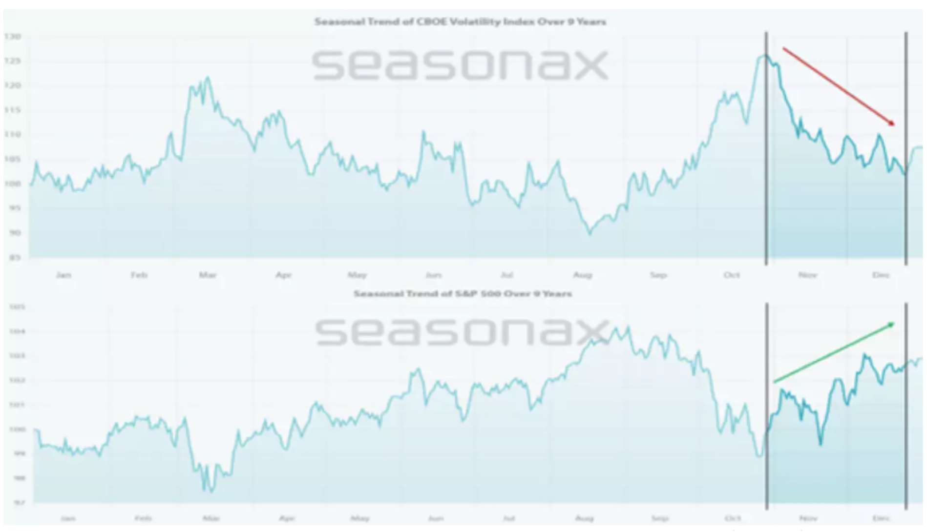 seasonal trend volatility index