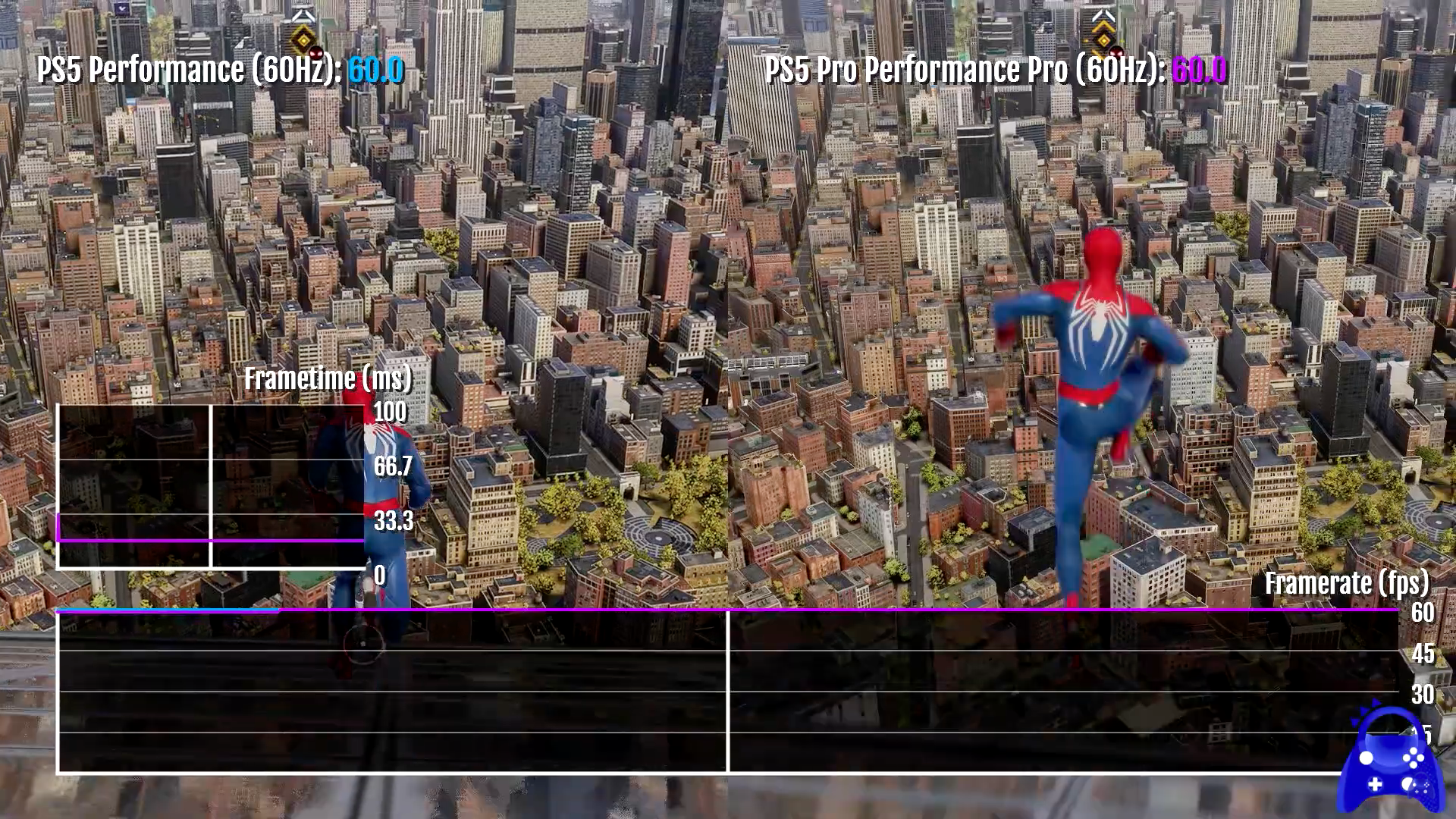 spiderman game performance comparison