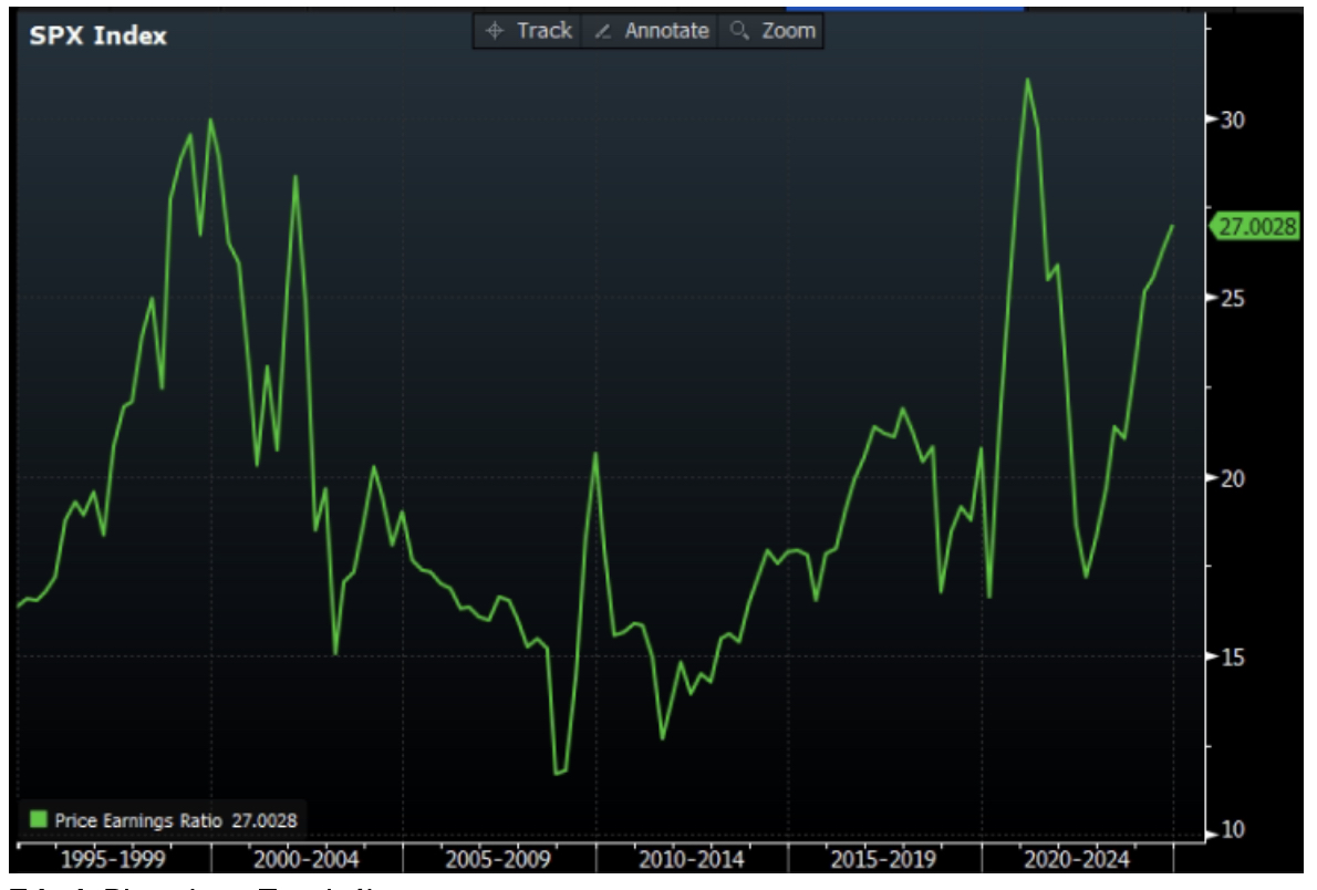 spx index price earnings chart