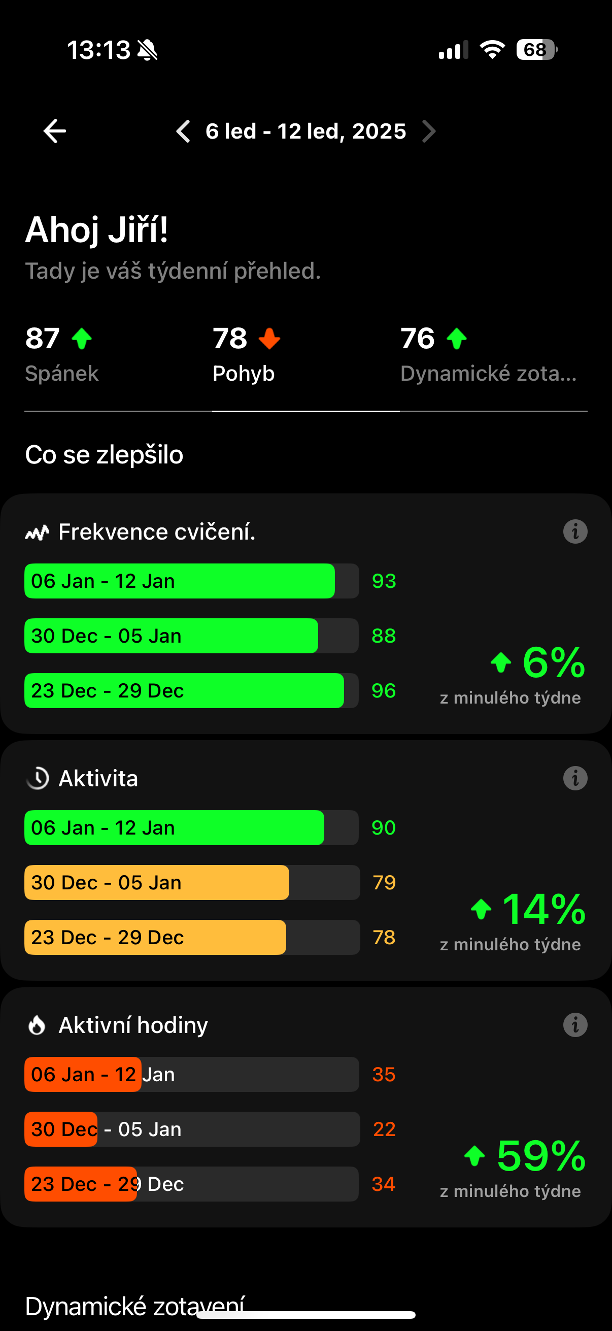 activity frequency improvement