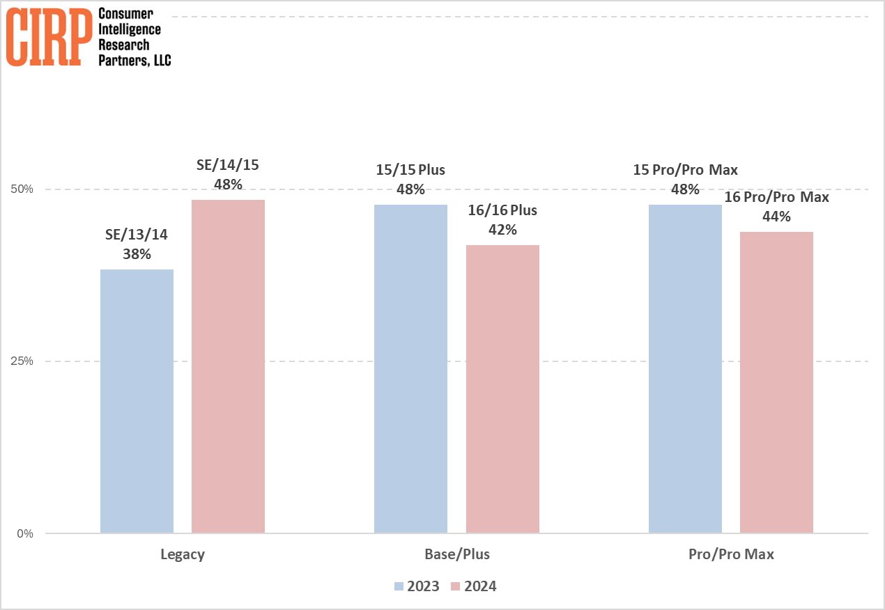 bar chart comparison 2023 2024