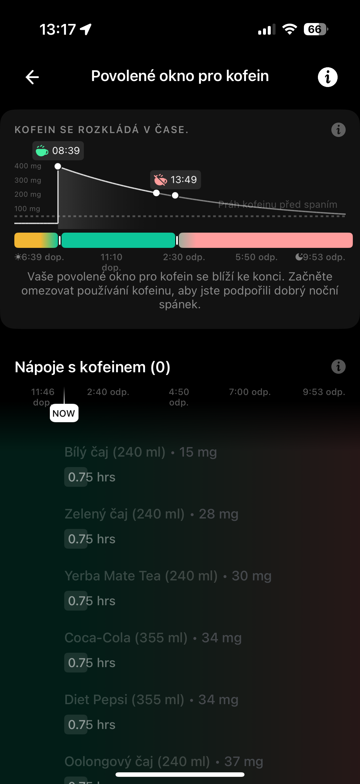 caffeine intake timeline
