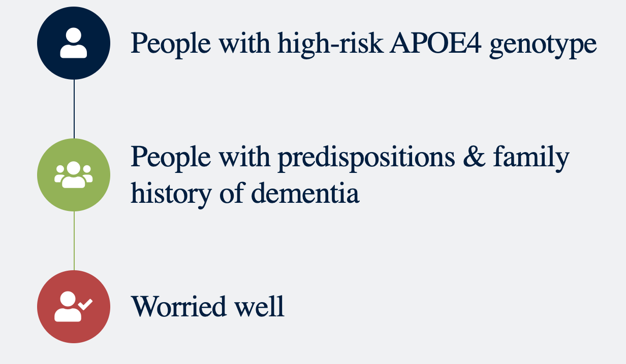 dementia risk factors list