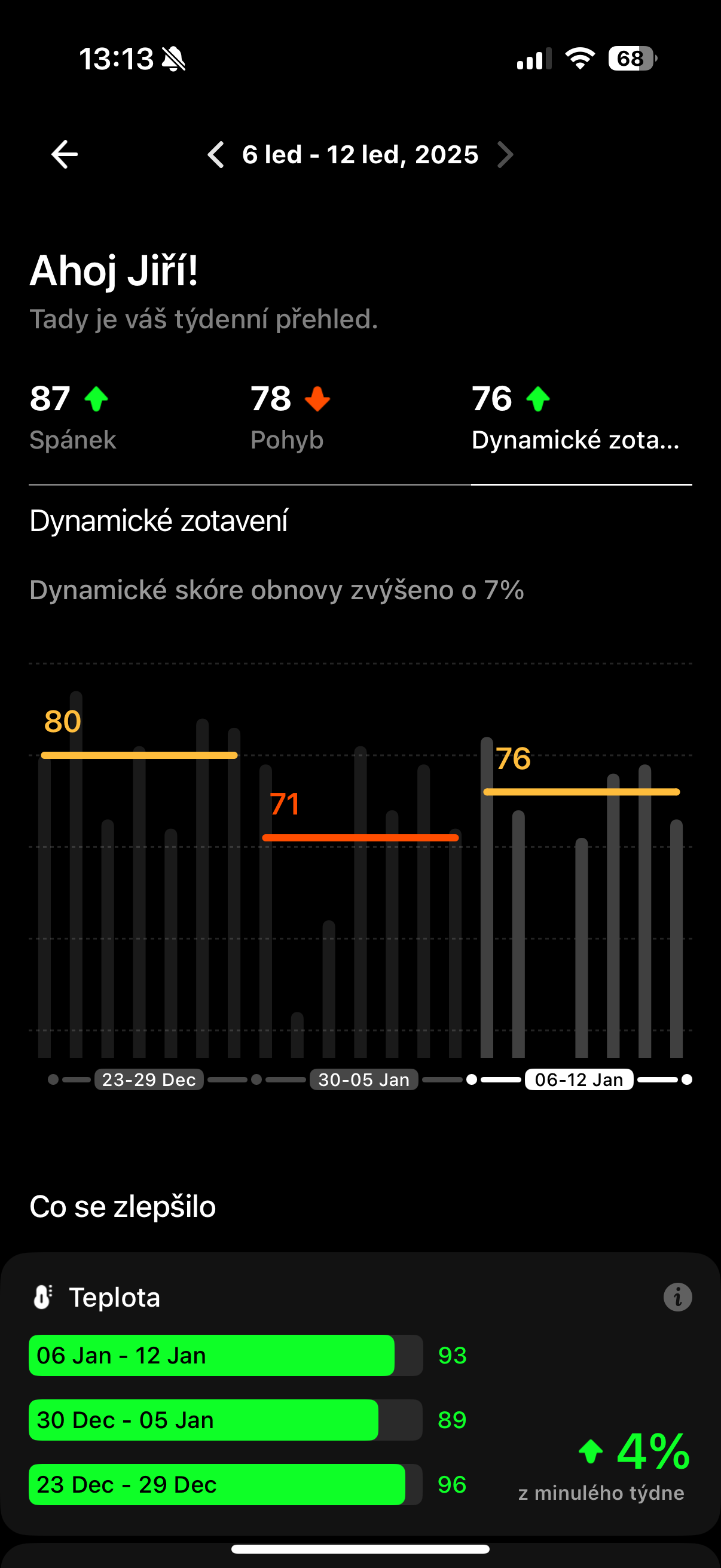 dynamic recovery score