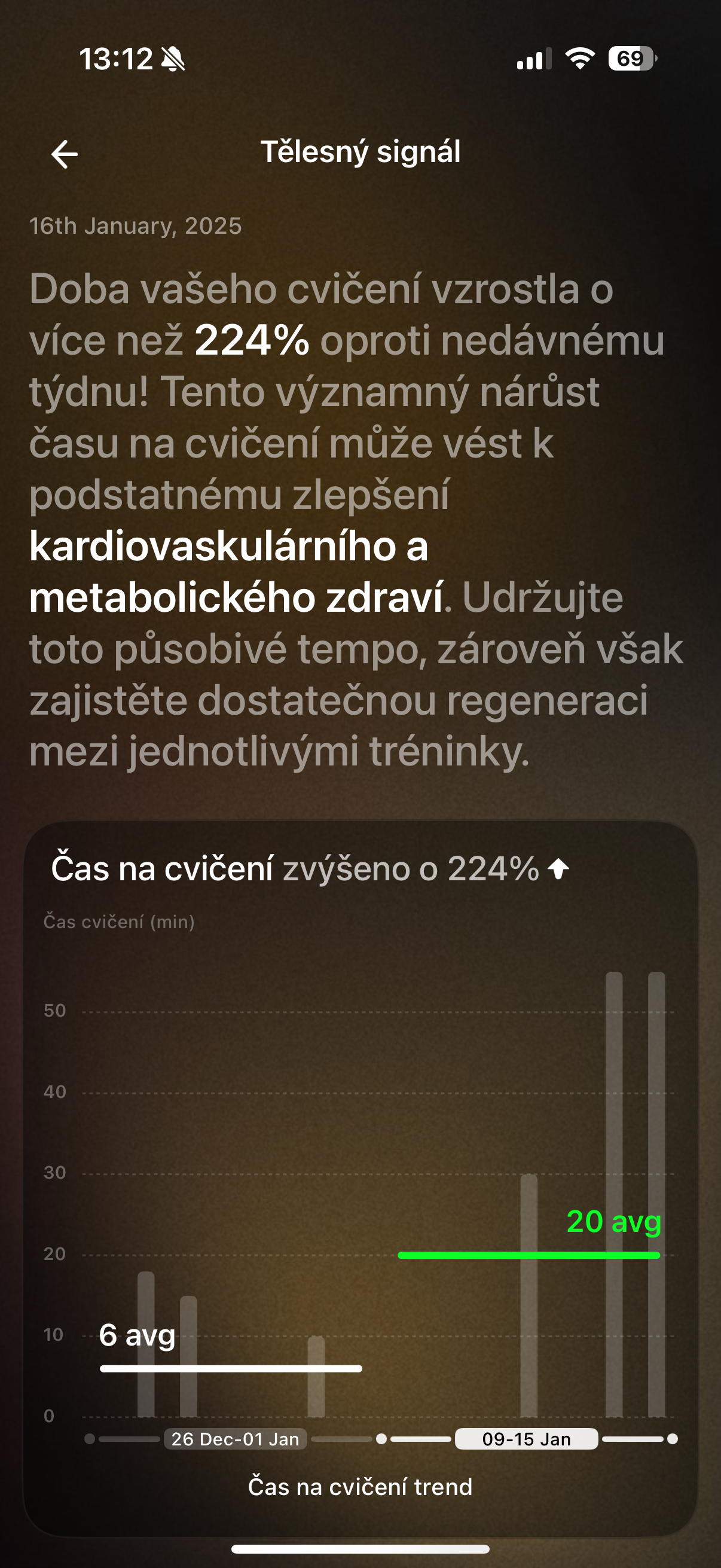 exercise time increase chart