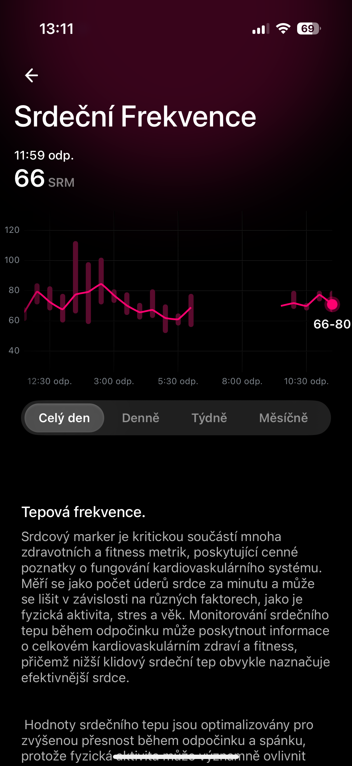 heart rate daily summary