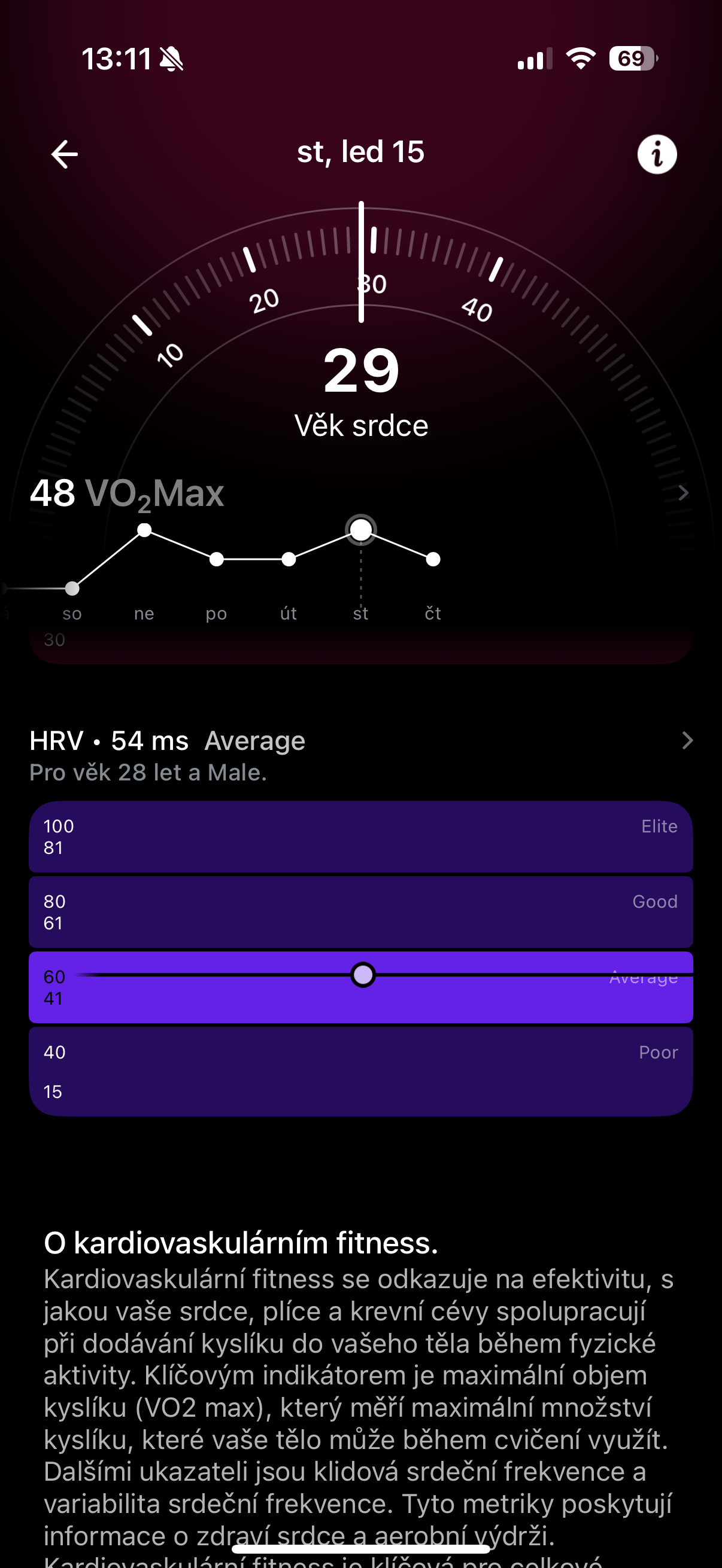 heart rate monitoring dashboard