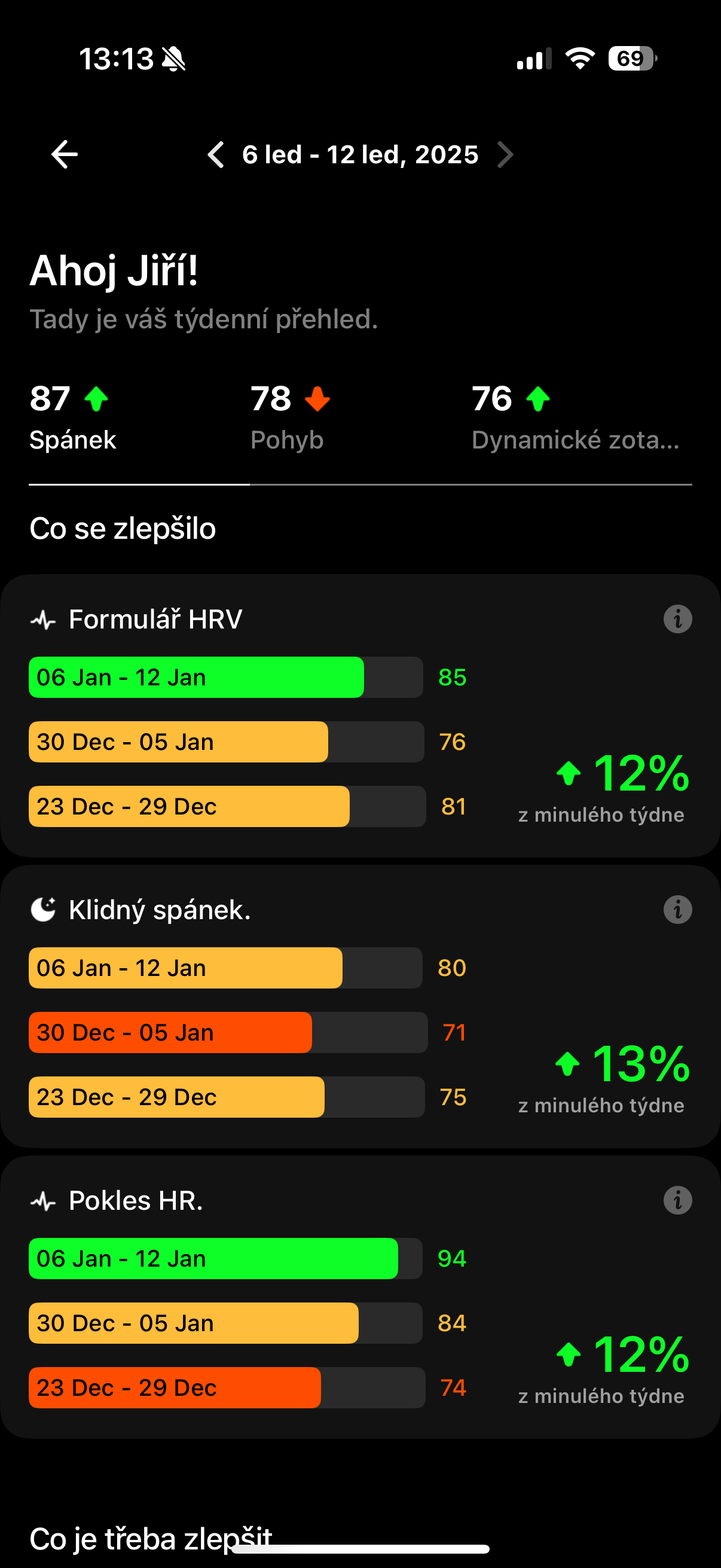 improvement tracking dashboard