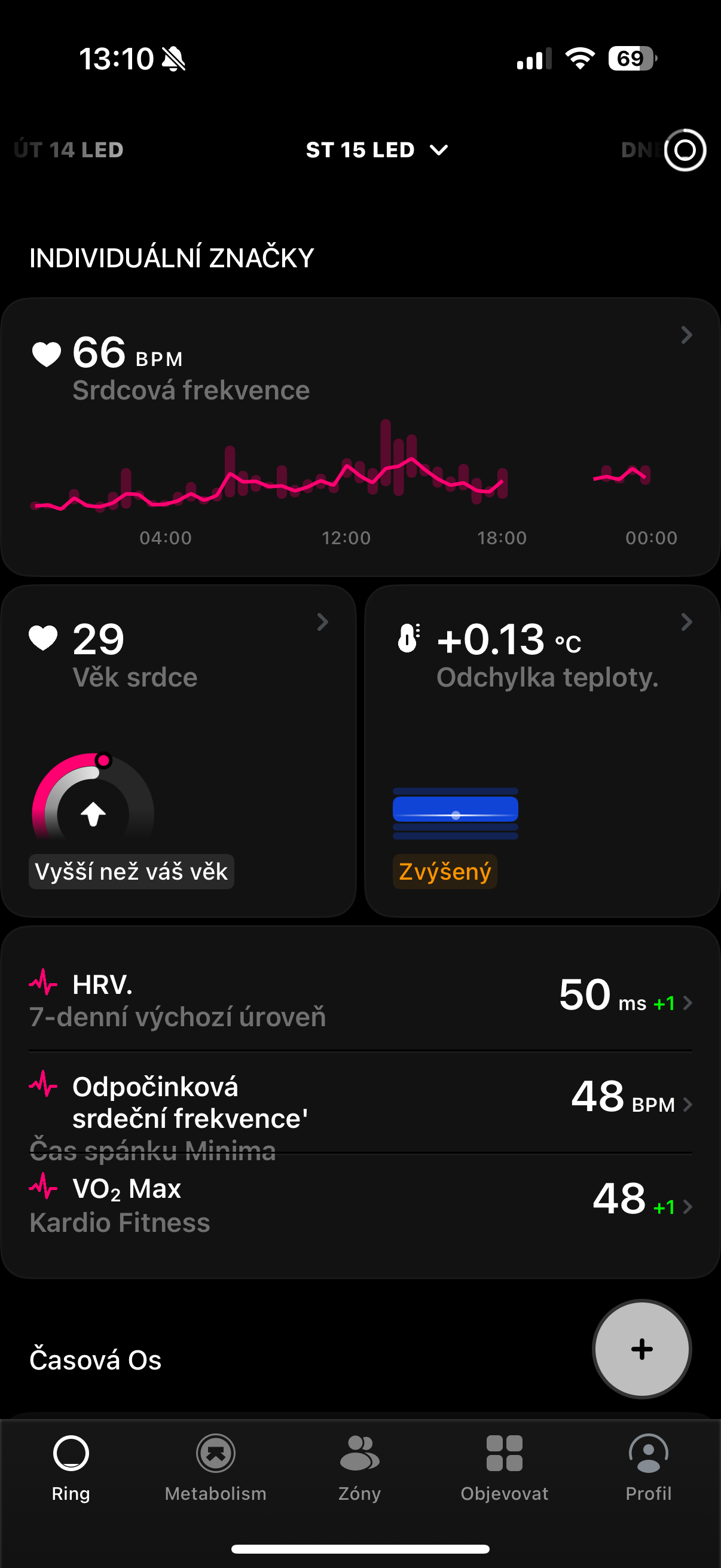 individual metrics summary