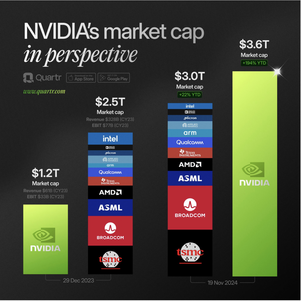 nvidia market cap comparison