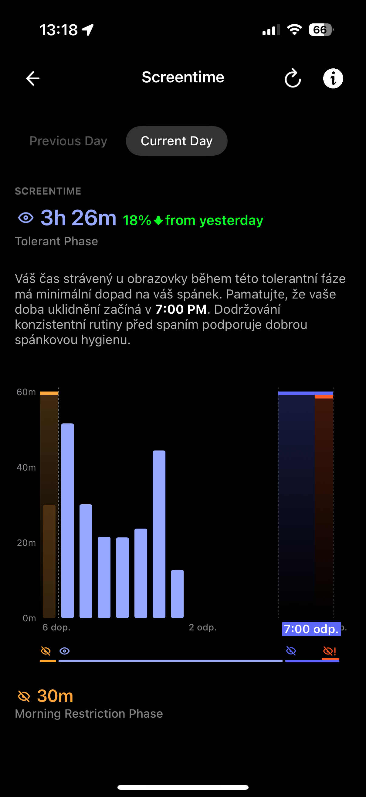 screentime monitoring