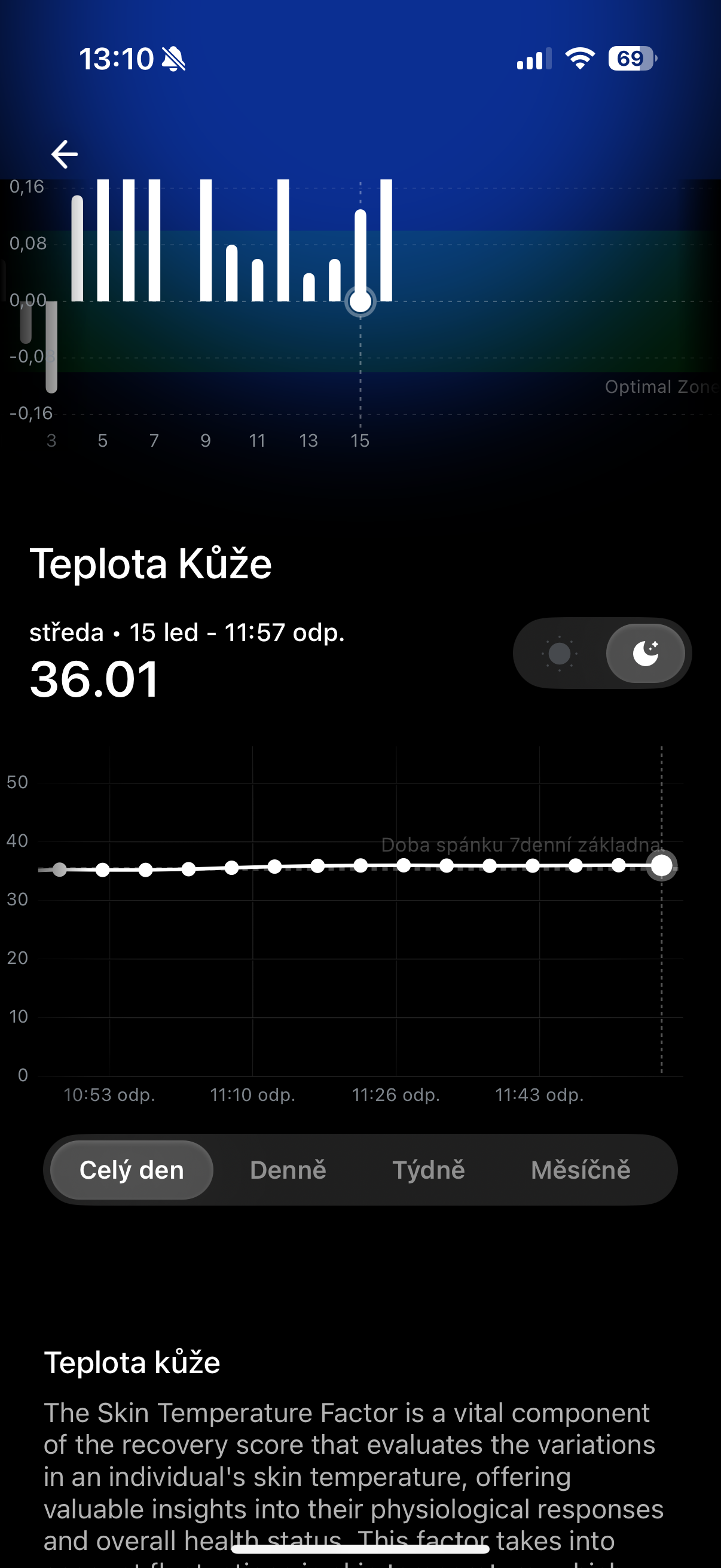 skin temperature daily chart