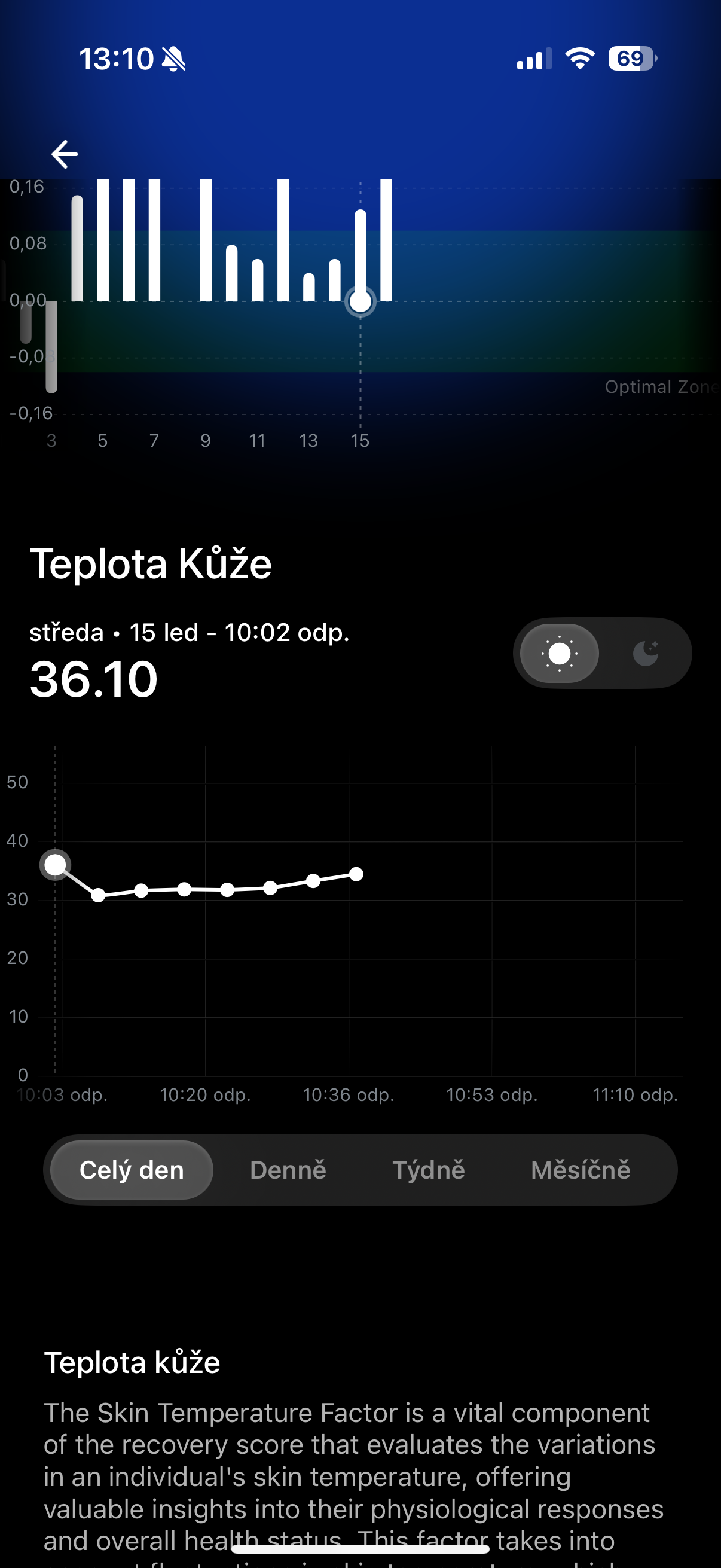 skin temperature daily details