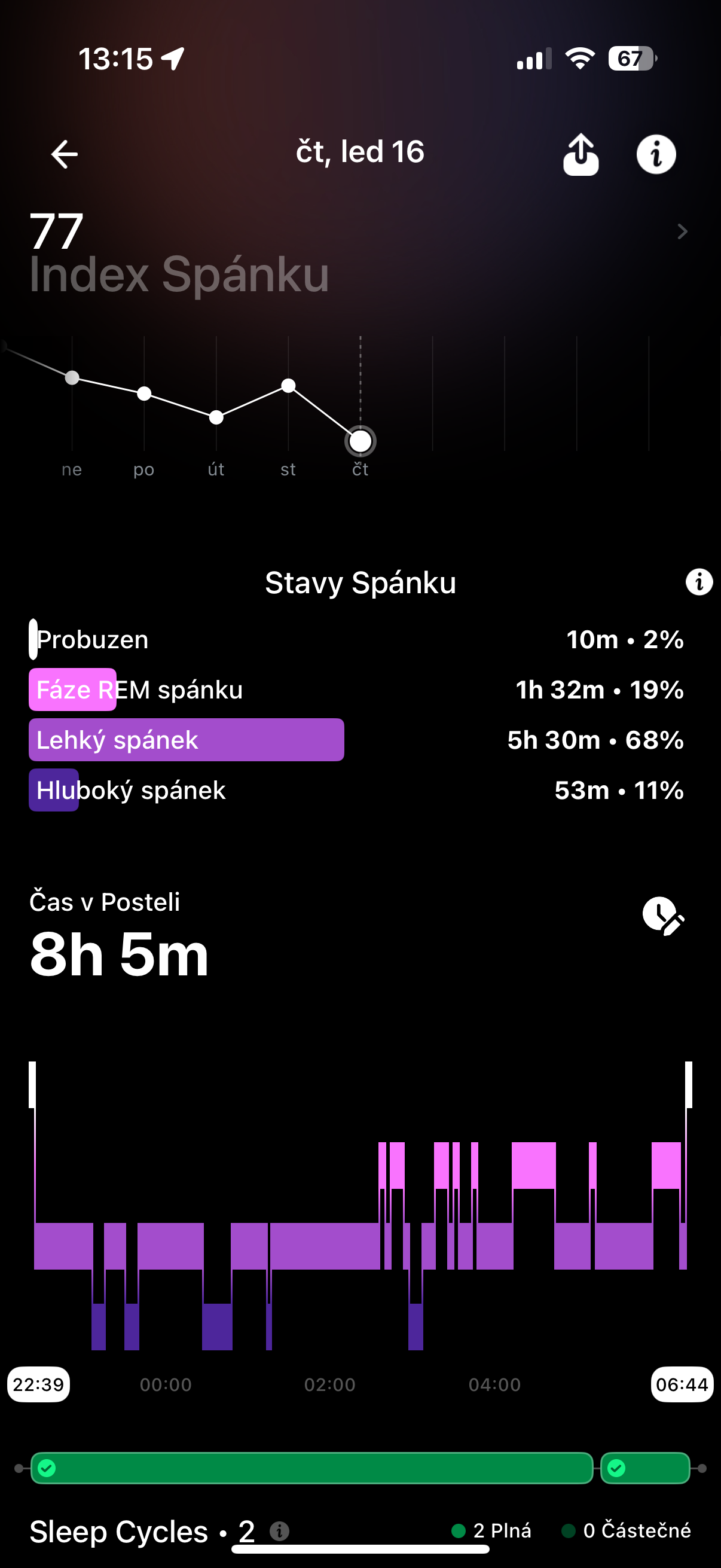 sleep cycle analysis