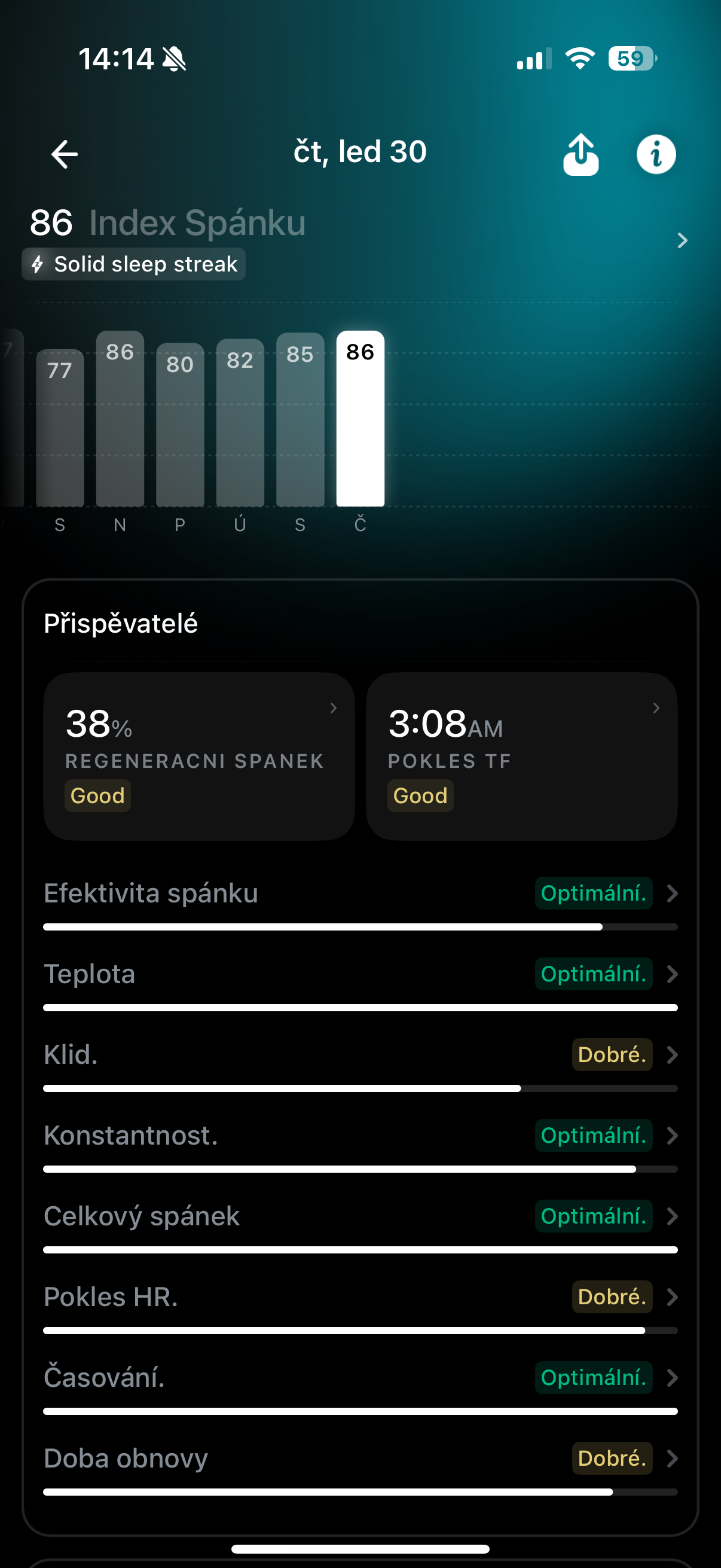sleep cycle details